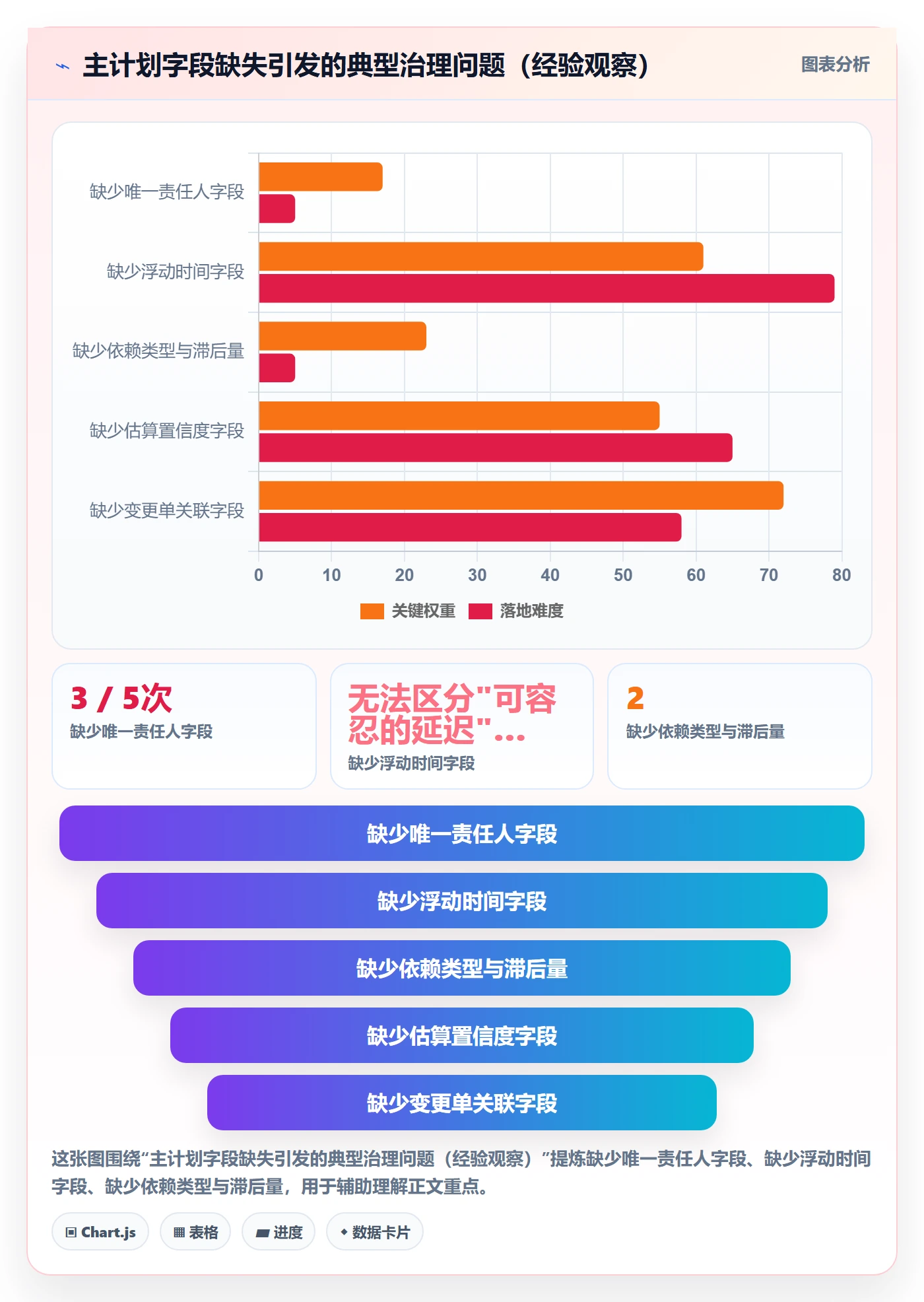 项目规划主计划全流程:PMO实操方法与一文讲清