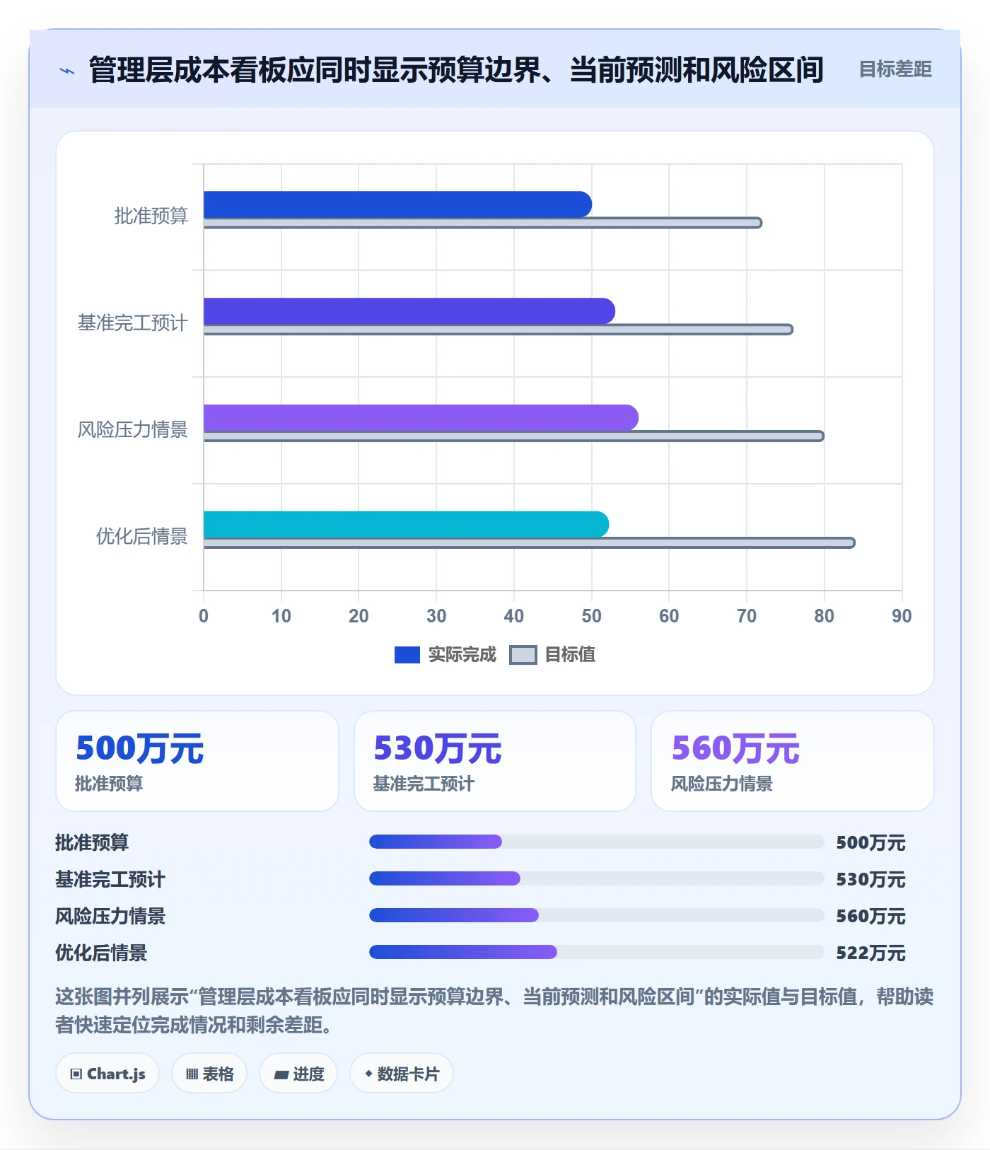 成本管理如何做好预计成本？管理层效率提升与操作步骤