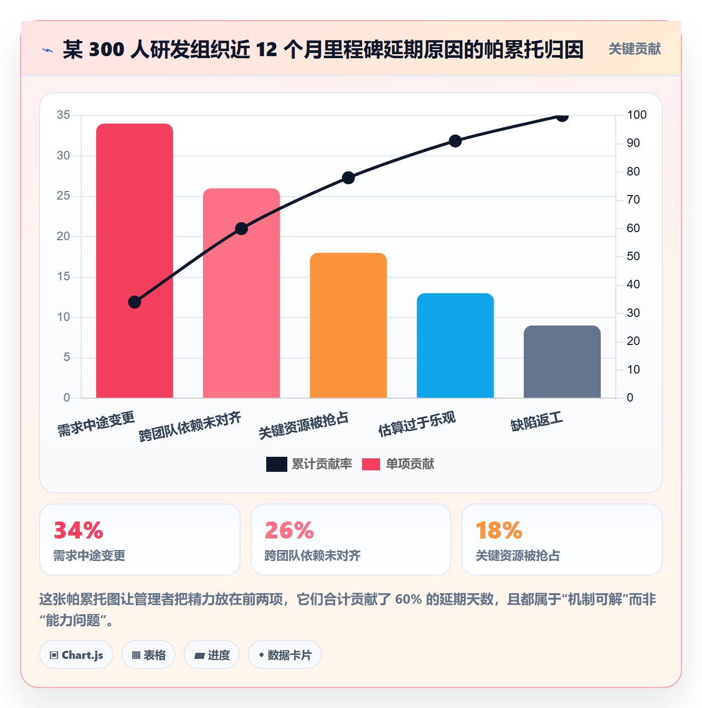 进度管理如何做好实际进度?企业管理者协同管理与操作步骤