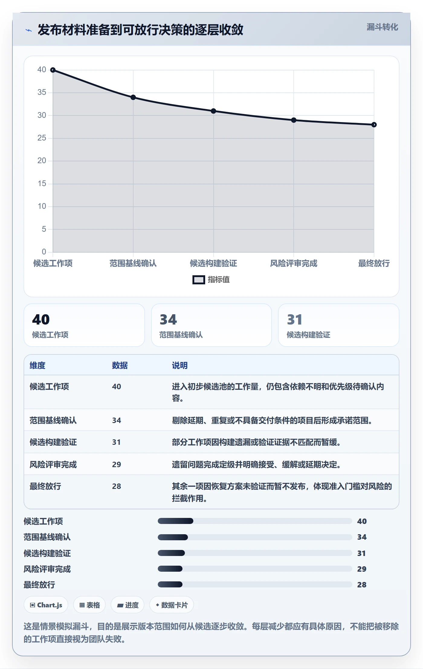 Release实操方法：PMO提升版本管理效率的实操方法方法与模板