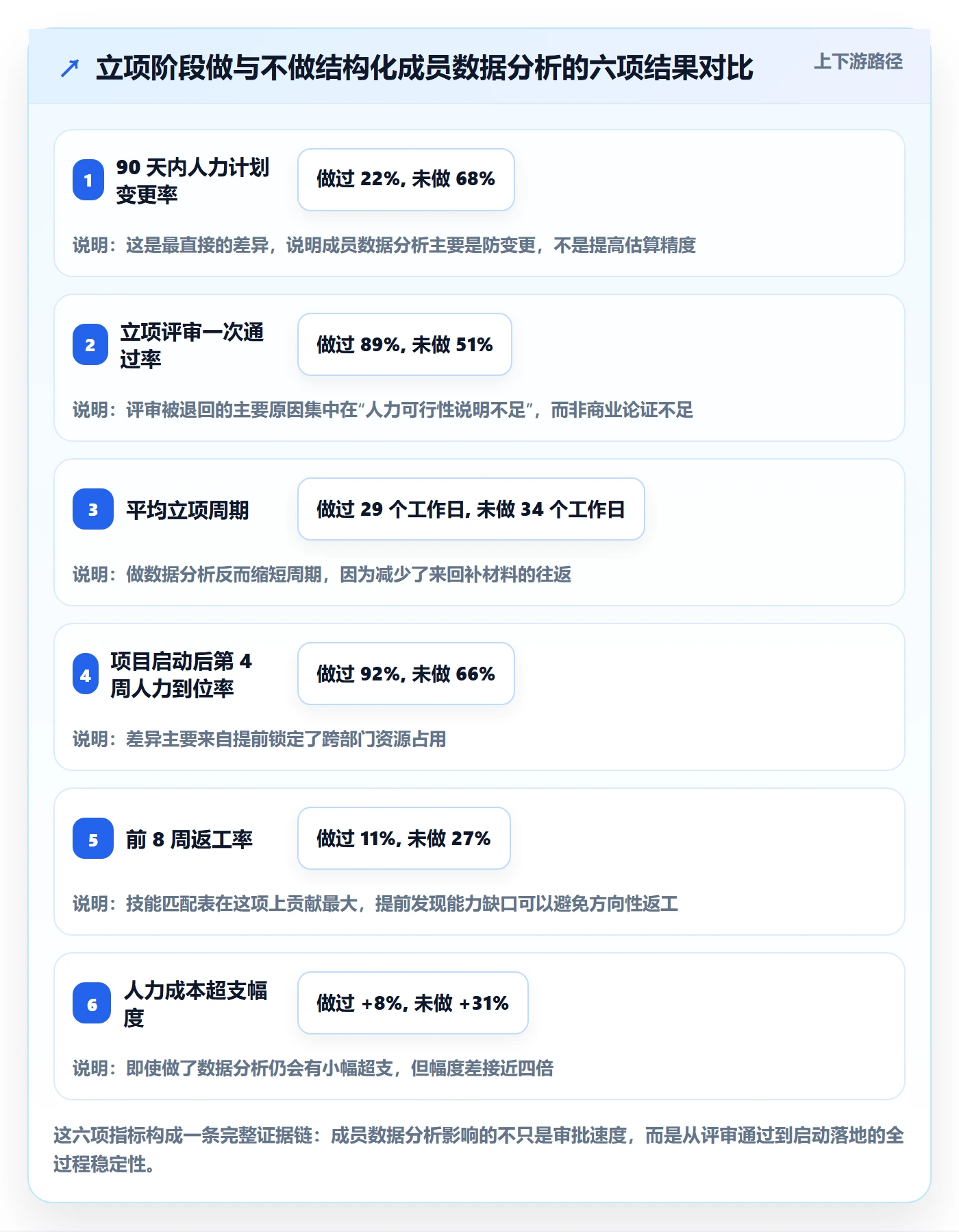 项目立项周期全流程:项目成员数据分析与一文讲清
