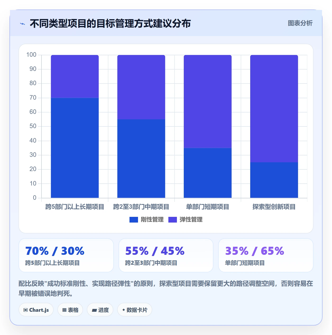 项目目标怎么做?跨部门团队落地方案:项目目标从0到1
