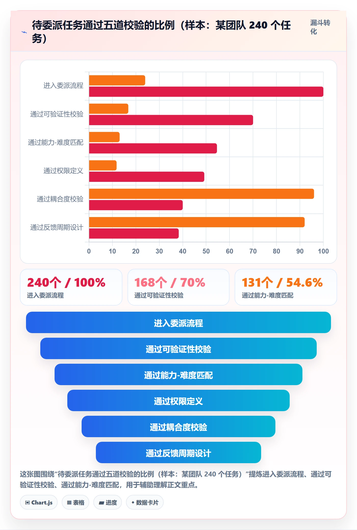任务分派如何做好委派?项目经理落地方案与操作步骤