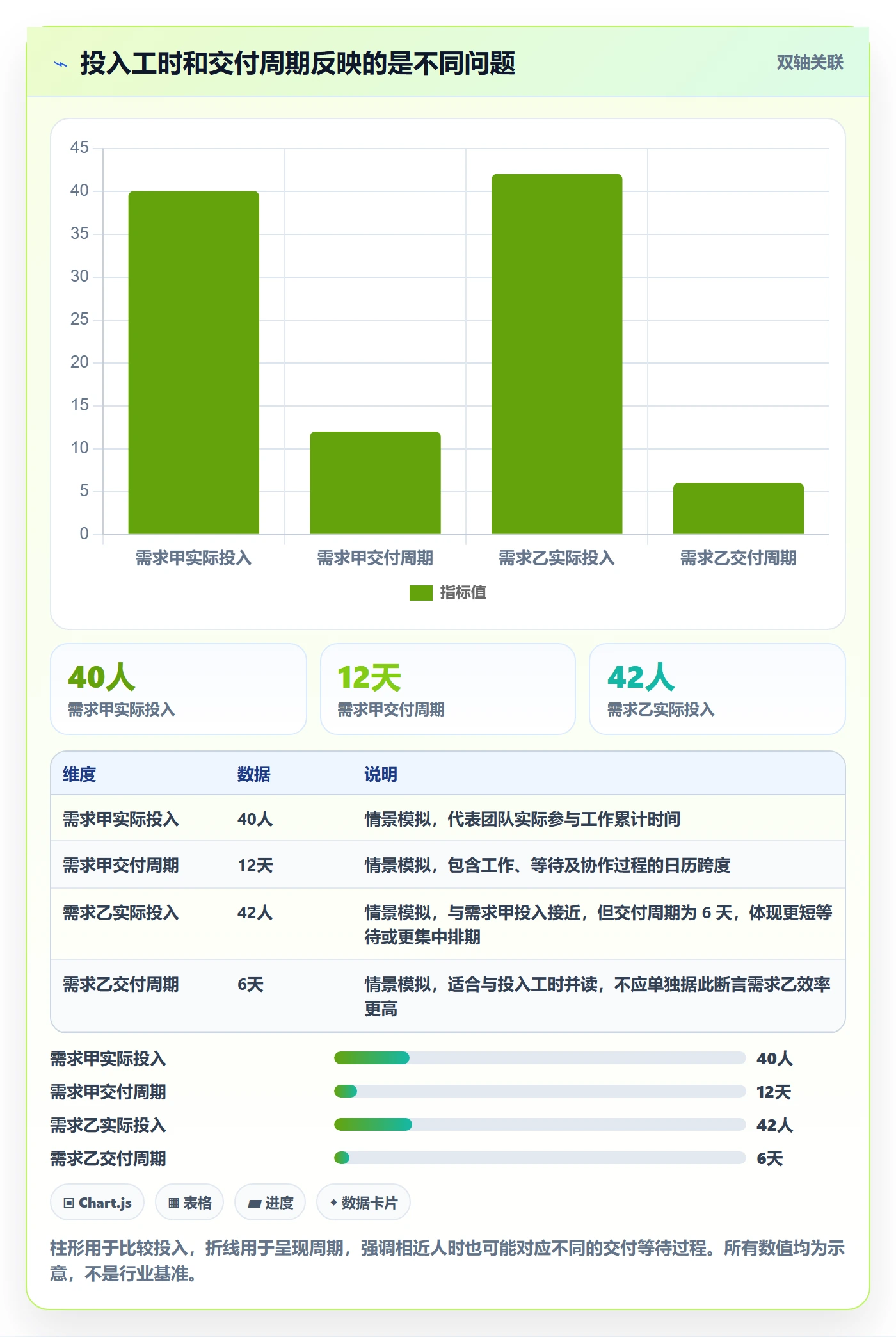 工时管理如何做好工时统计?产品经理数据分析与操作步骤