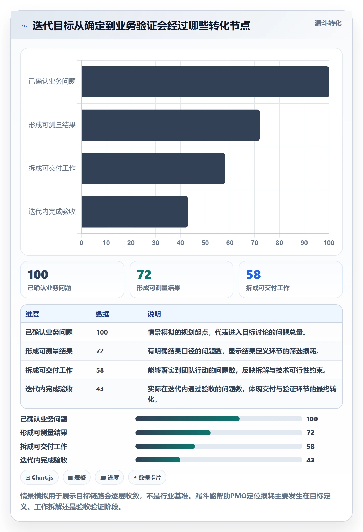 迭代目标实操方法：PMO提升迭代管理效率的数据分析方法与模板