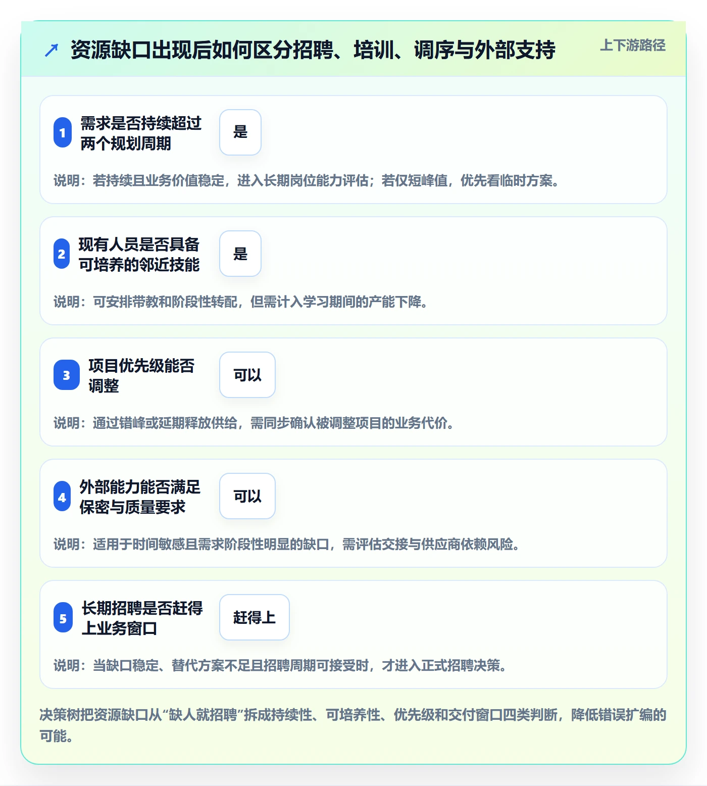 岗位管理方法大全:PMO资源管理流程优化落地清单
