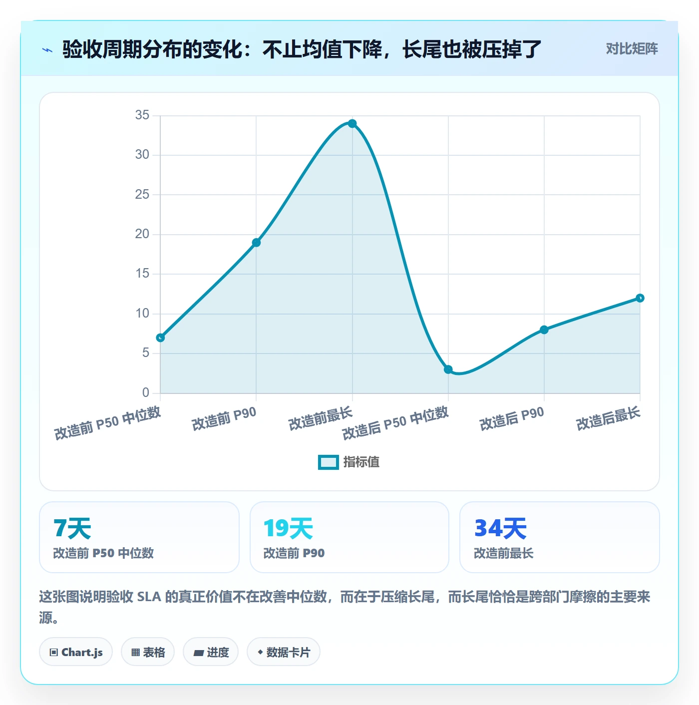 验收怎么做?企业管理者实操方法:任务验收从0到1