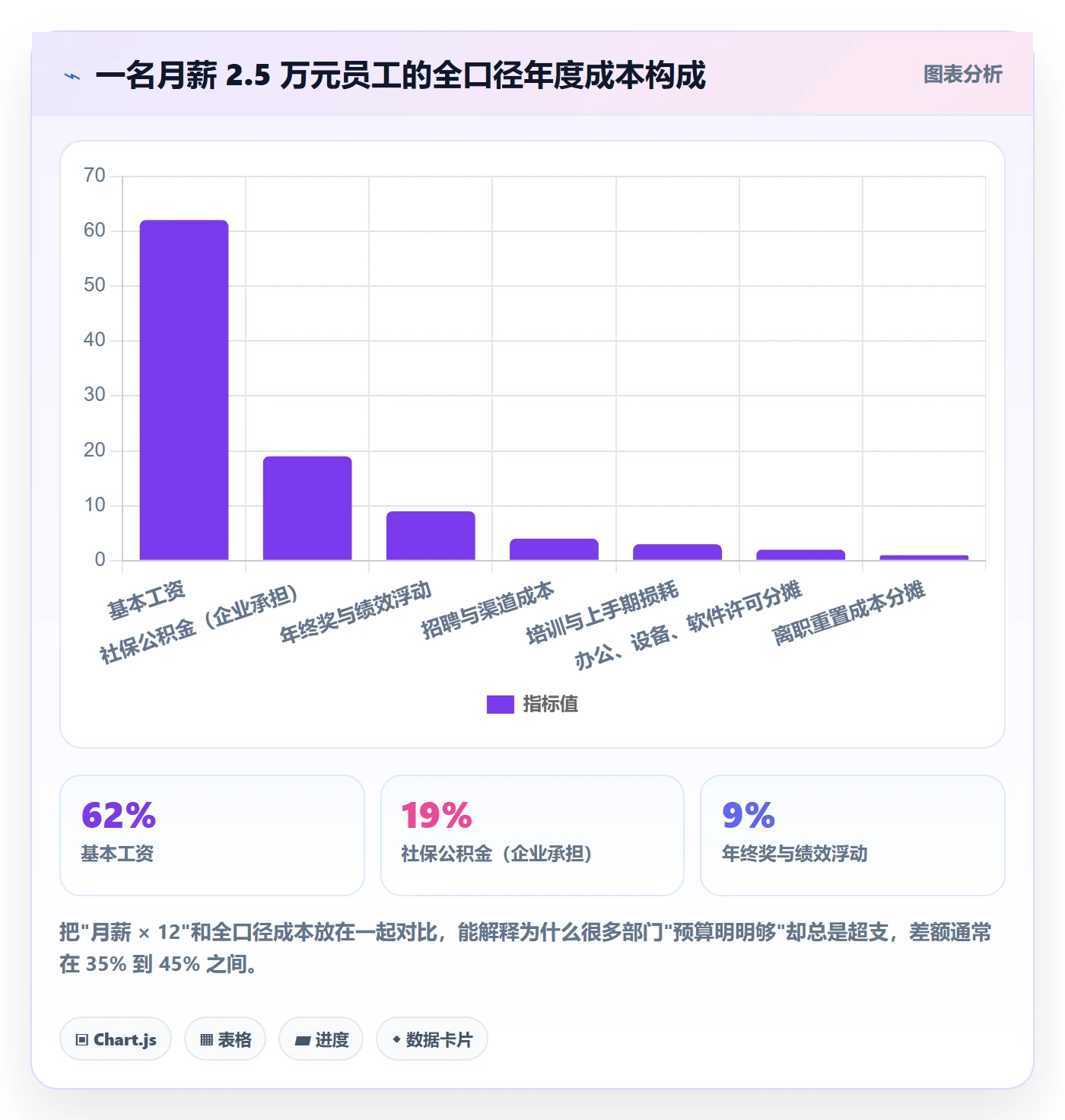 人员投入怎么做?企业管理者落地方案:人力资源计划从0到1