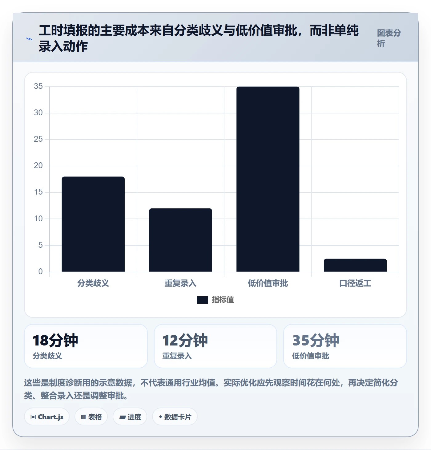 Timesheet怎么做？项目负责人制度设计：工时表从0到1