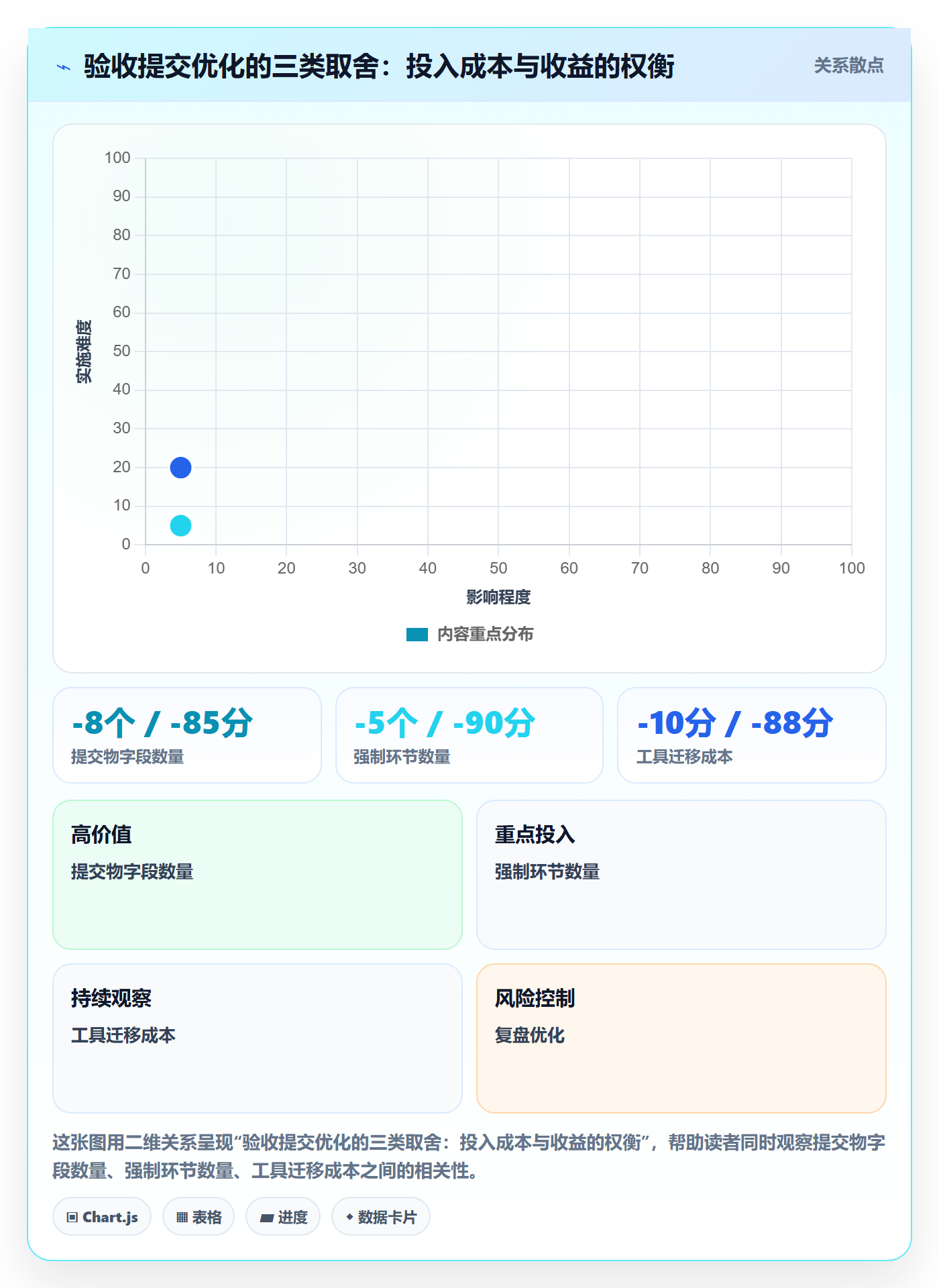 任务验收提交教程:研发团队流程优化,避坑指南