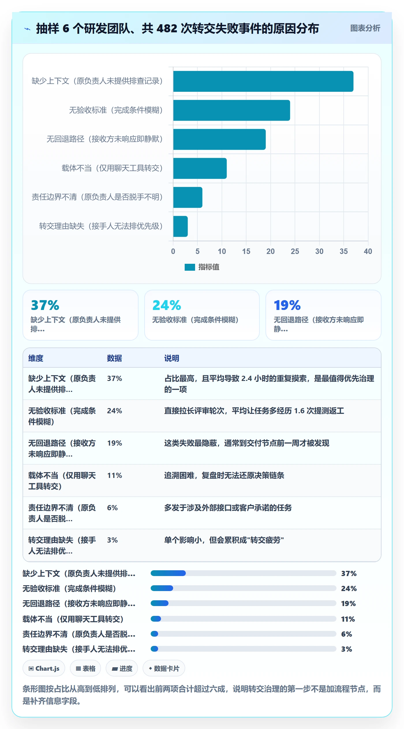 转交怎么做?研发团队入门指南:任务分派从0到1