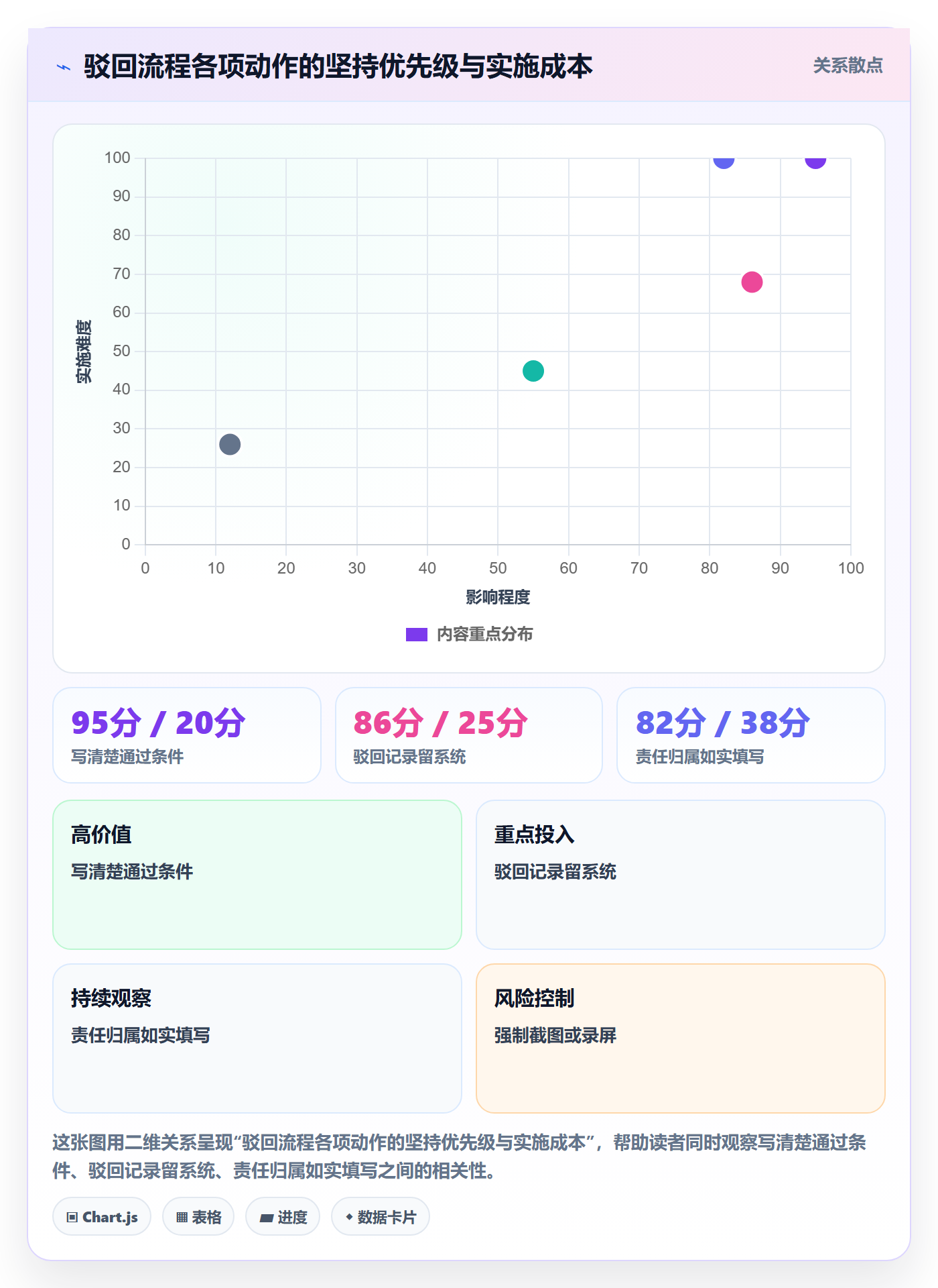 任务验收如何做好驳回?项目负责人实操方法与操作步骤