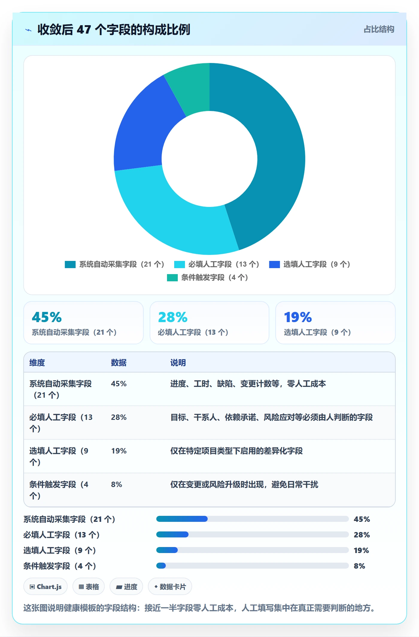 标准项目管理方法大全:项目负责人项目模板流程优化落地清单