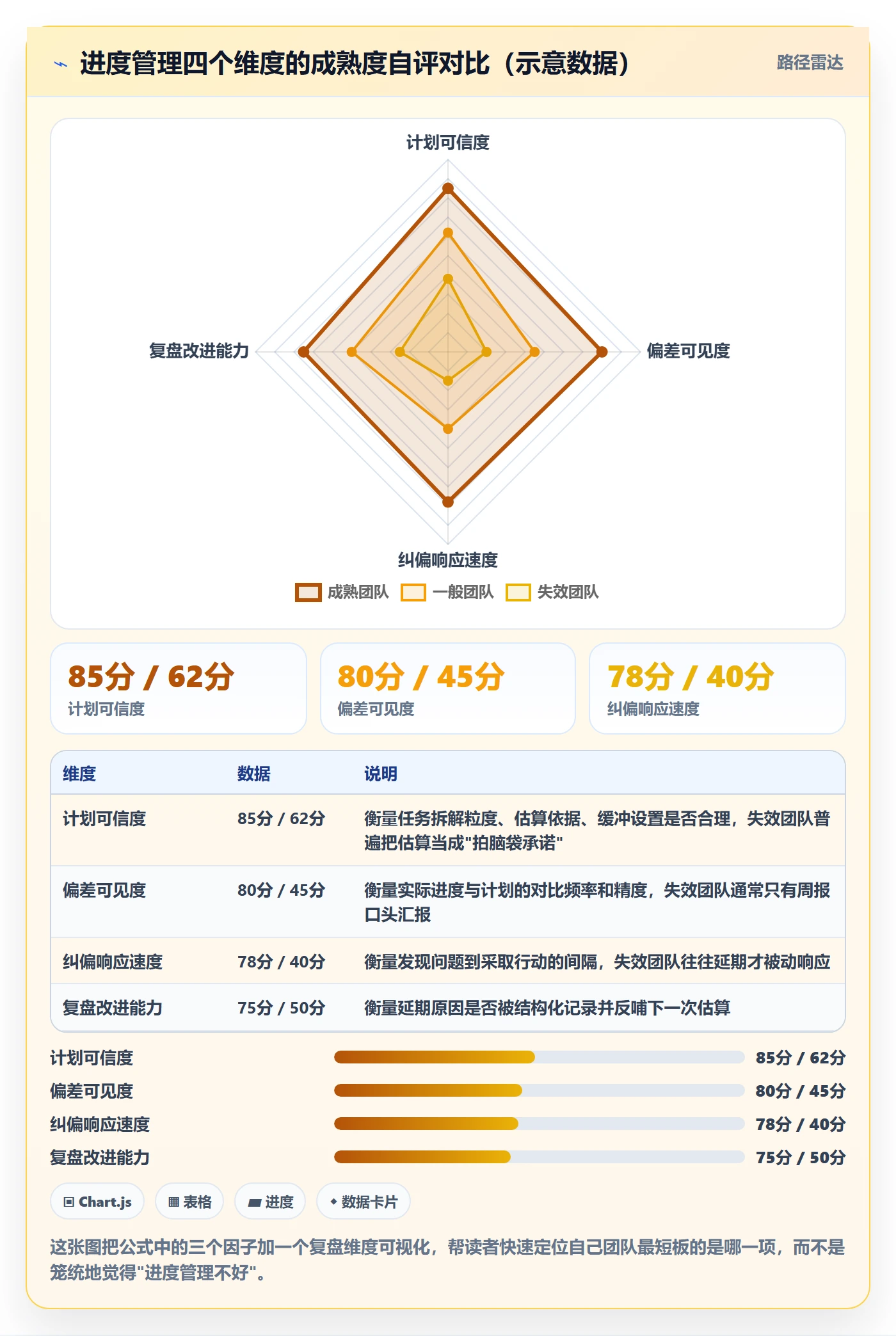 实际进度管理指南：企业管理者如何做好进度管理，实操方法全流程