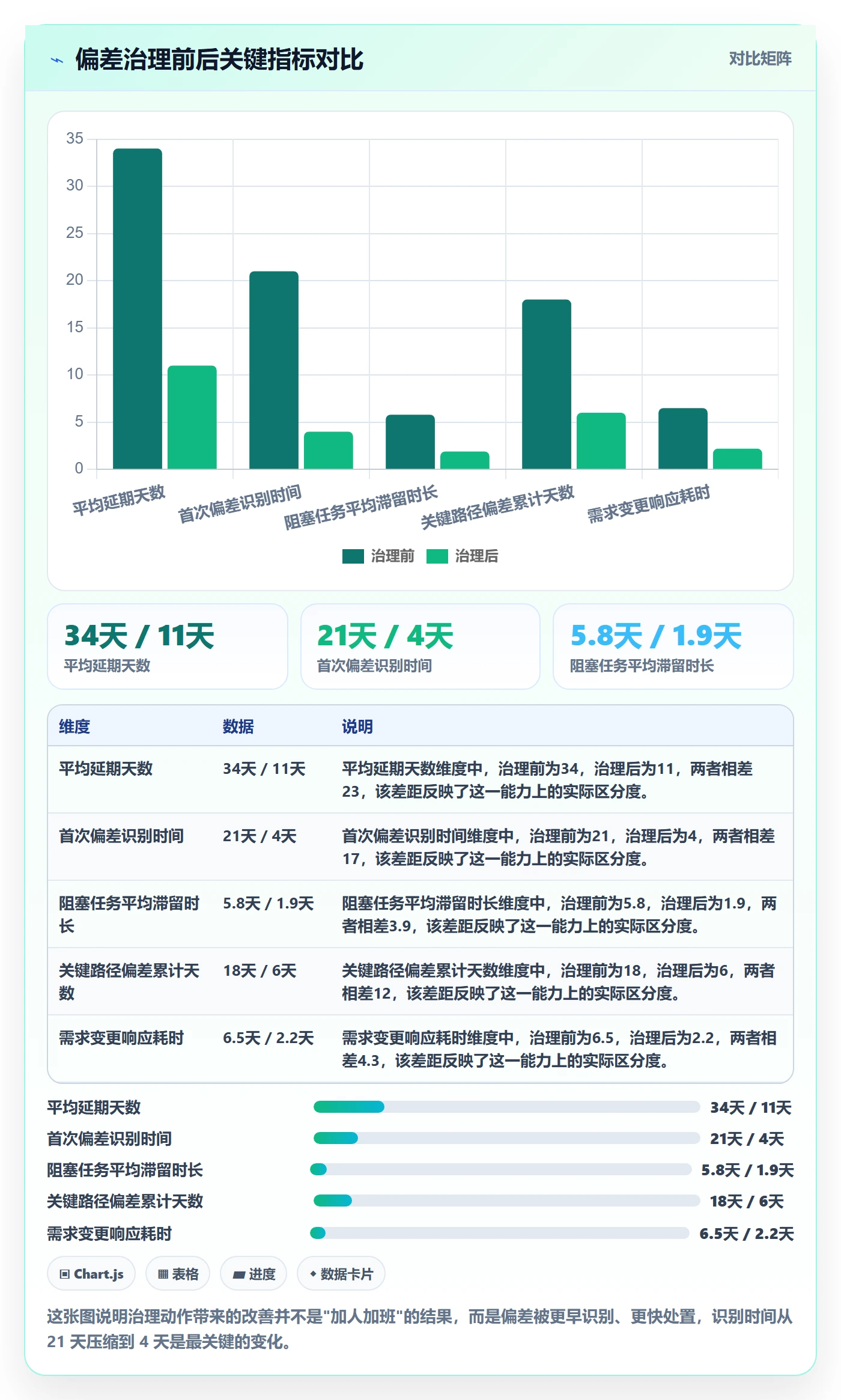 进度偏差管理指南:管理层如何做好进度管理,风险控制全流程