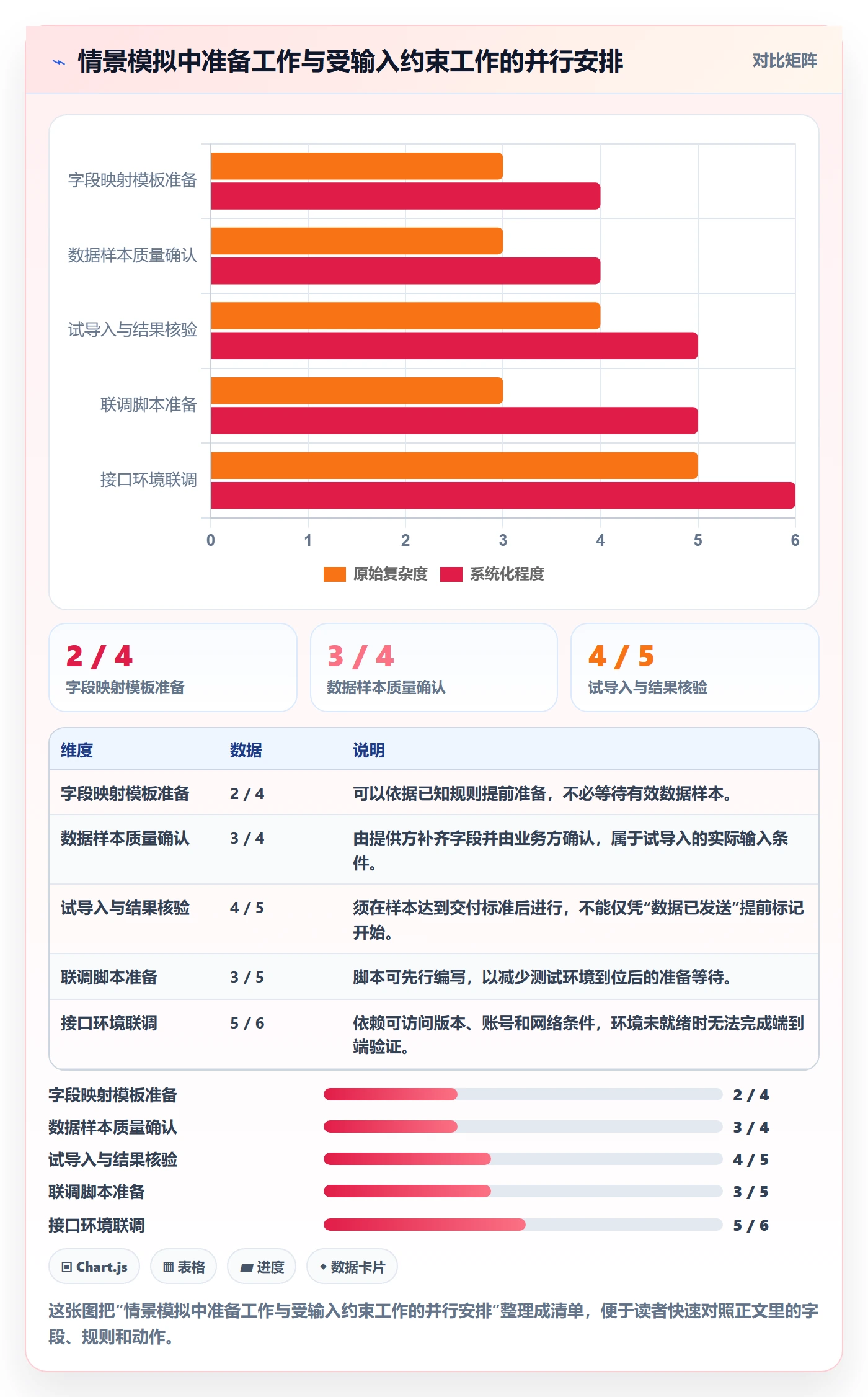 依赖关系管理方法大全：实施团队甘特图最佳实践落地清单