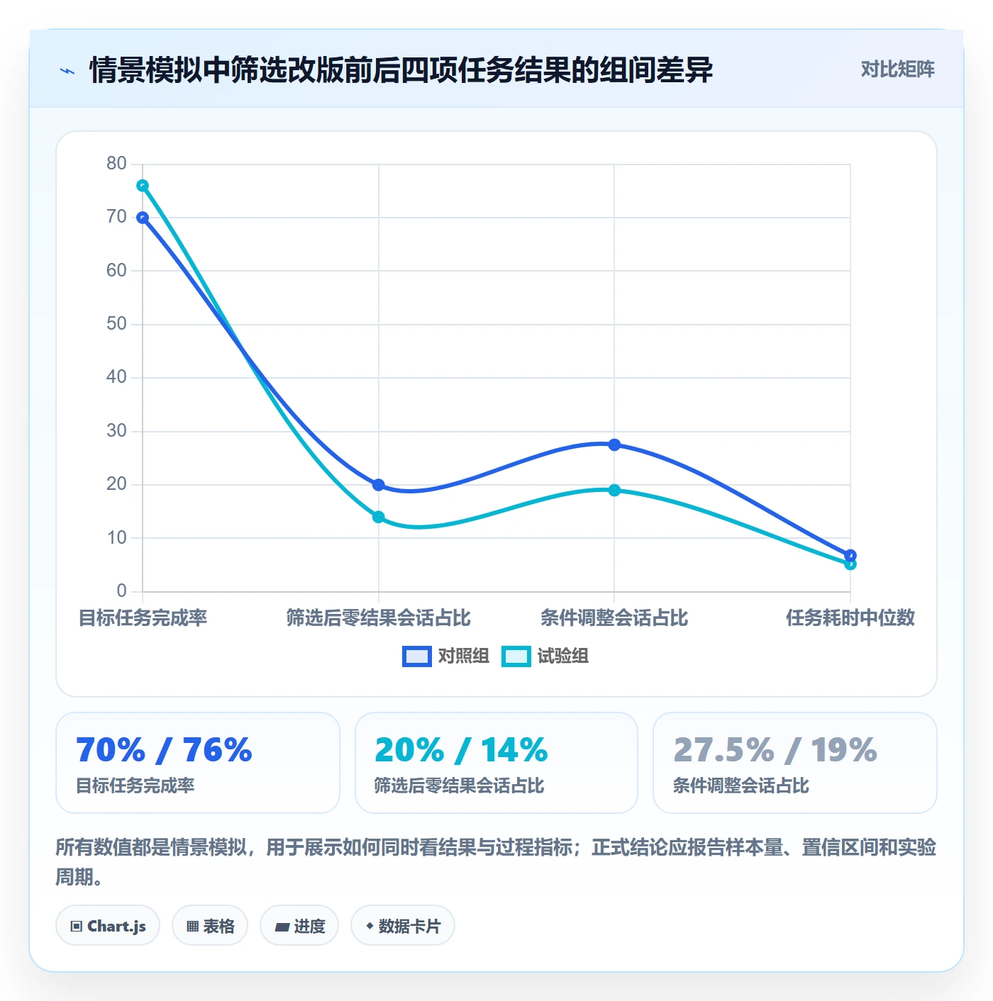 筛选落地方案：产品经理开展列表视图的数据分析案例解析