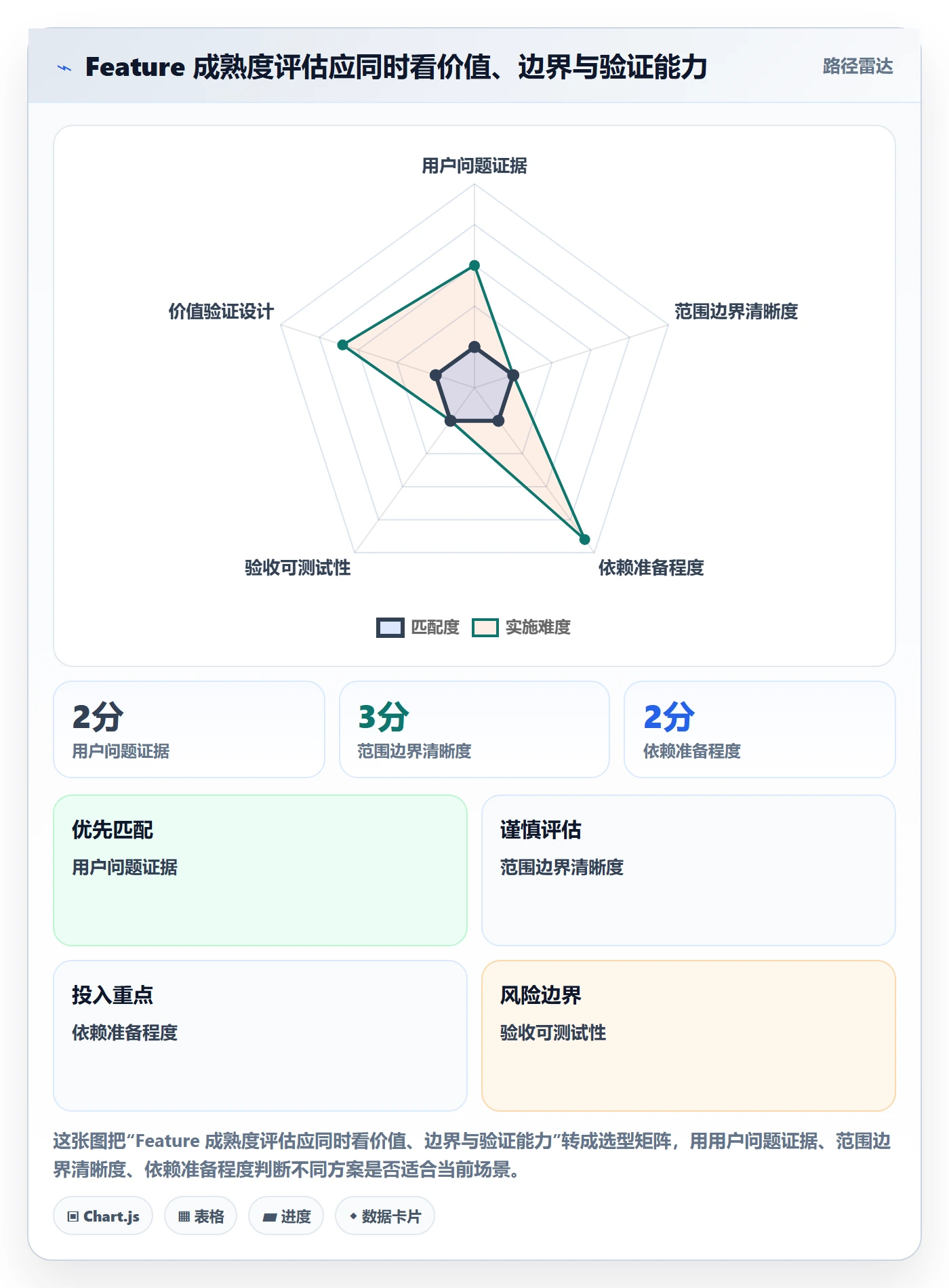 产品需求如何做好Feature？项目经理制度设计与操作步骤