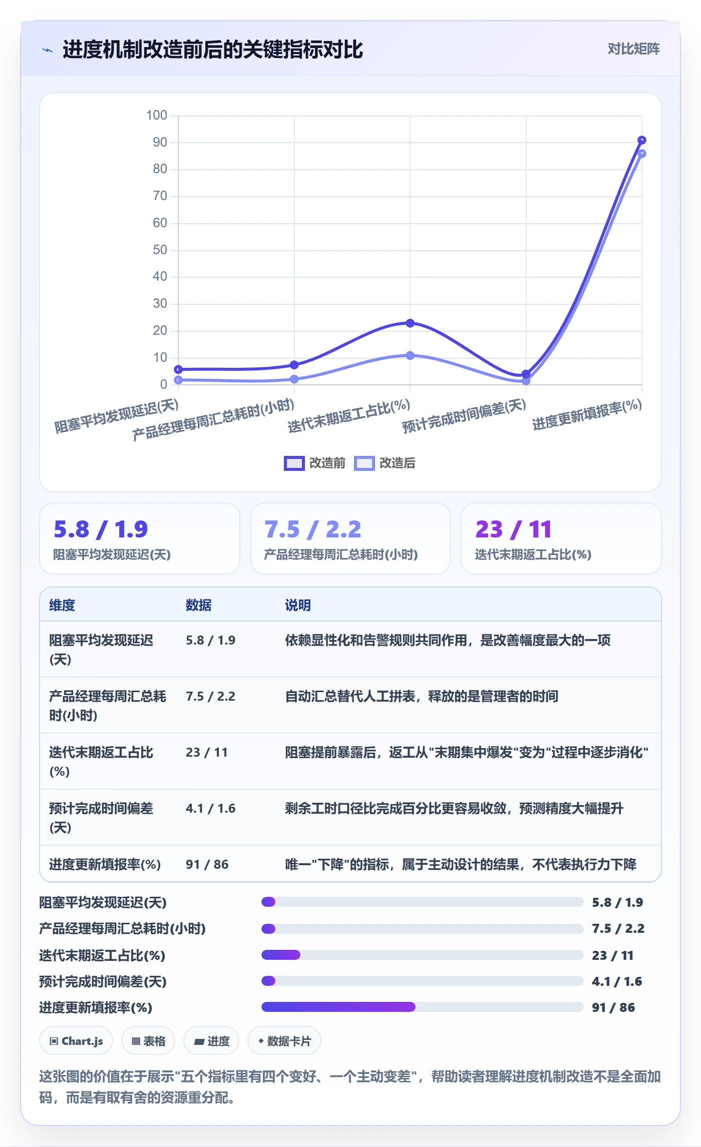 进度管理进度更新教程:产品经理协同管理,避坑指南
