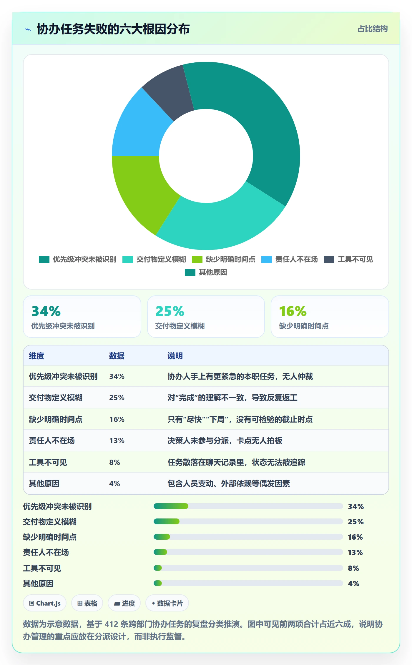 协办管理方法大全:管理层任务分派入门指南落地清单