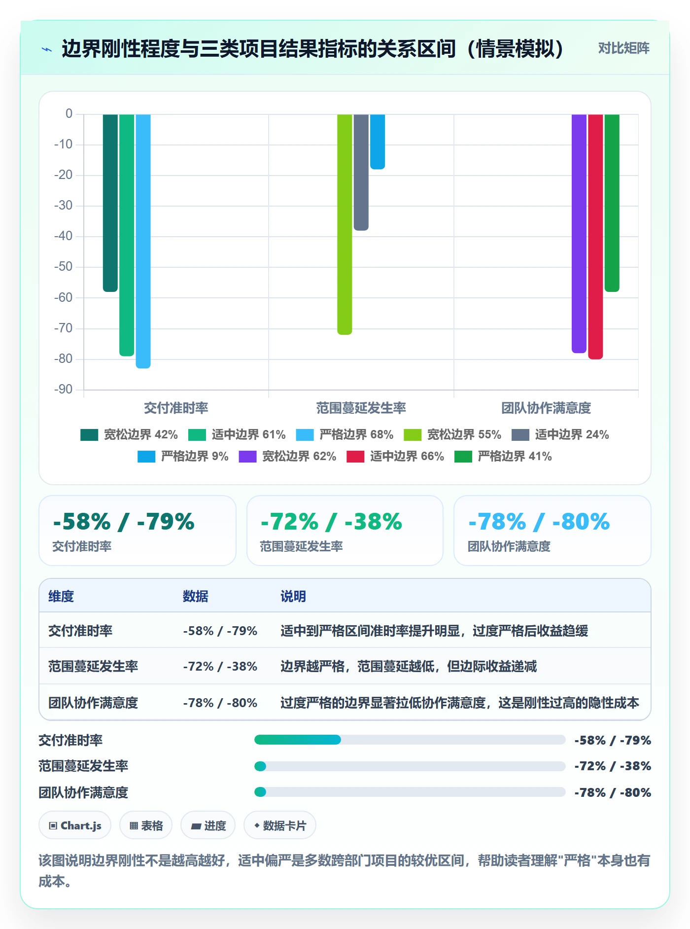范围边界怎么做?跨部门团队风险控制:项目范围从0到1