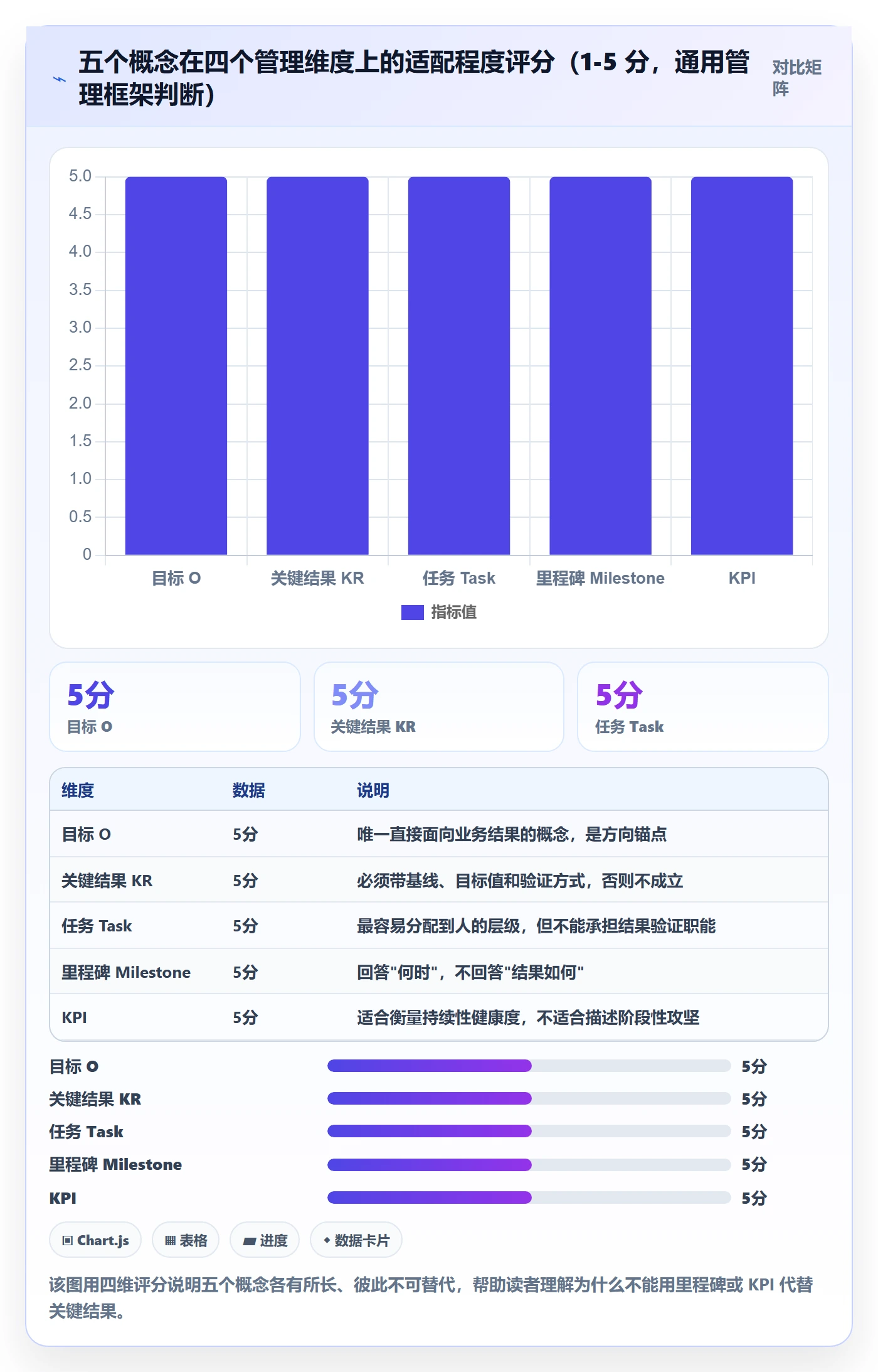 项目目标关键结果全流程:实施团队入门指南与一文讲清