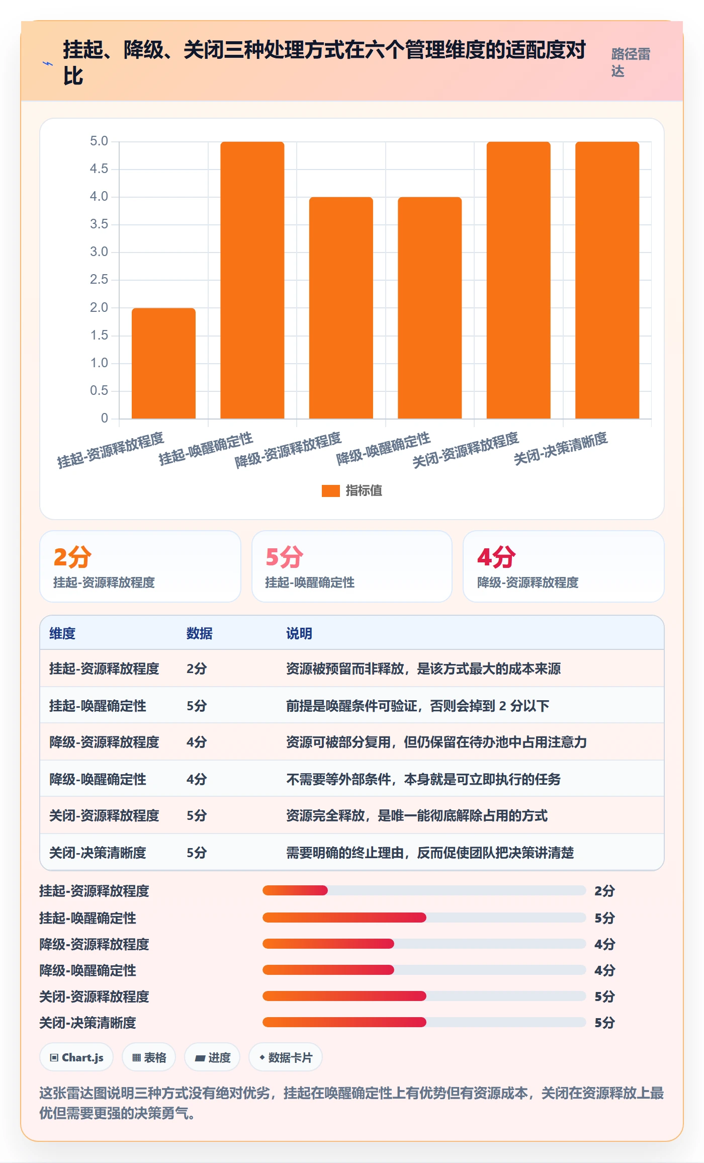 挂起管理方法大全:PMO任务执行实操方法落地清单