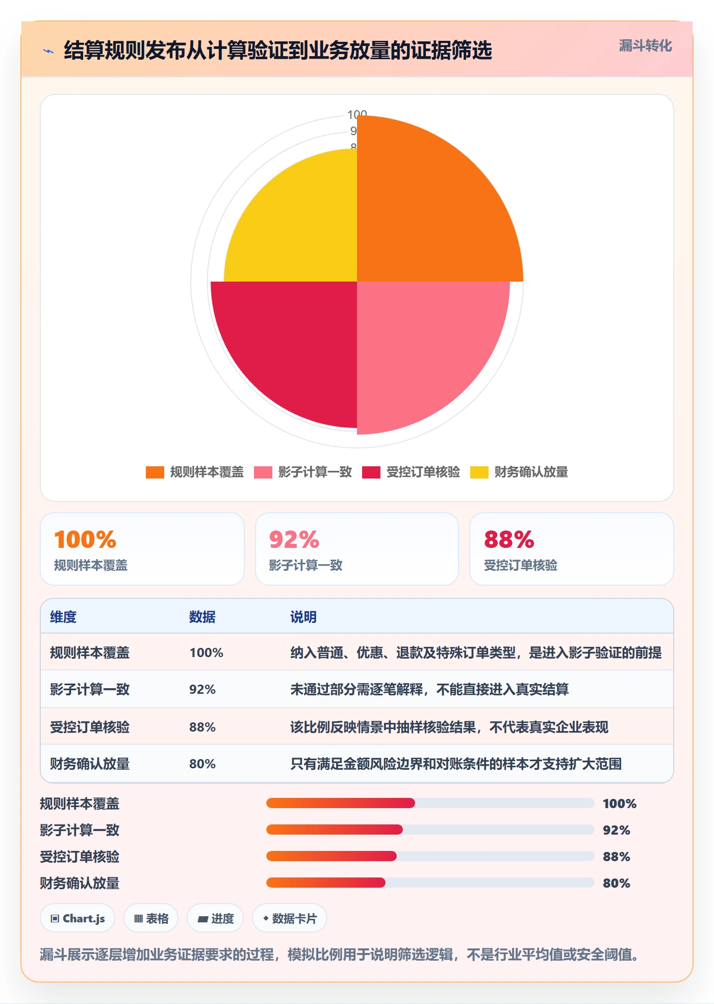 发布管理如何做好灰度发布?管理层实操方法与操作步骤