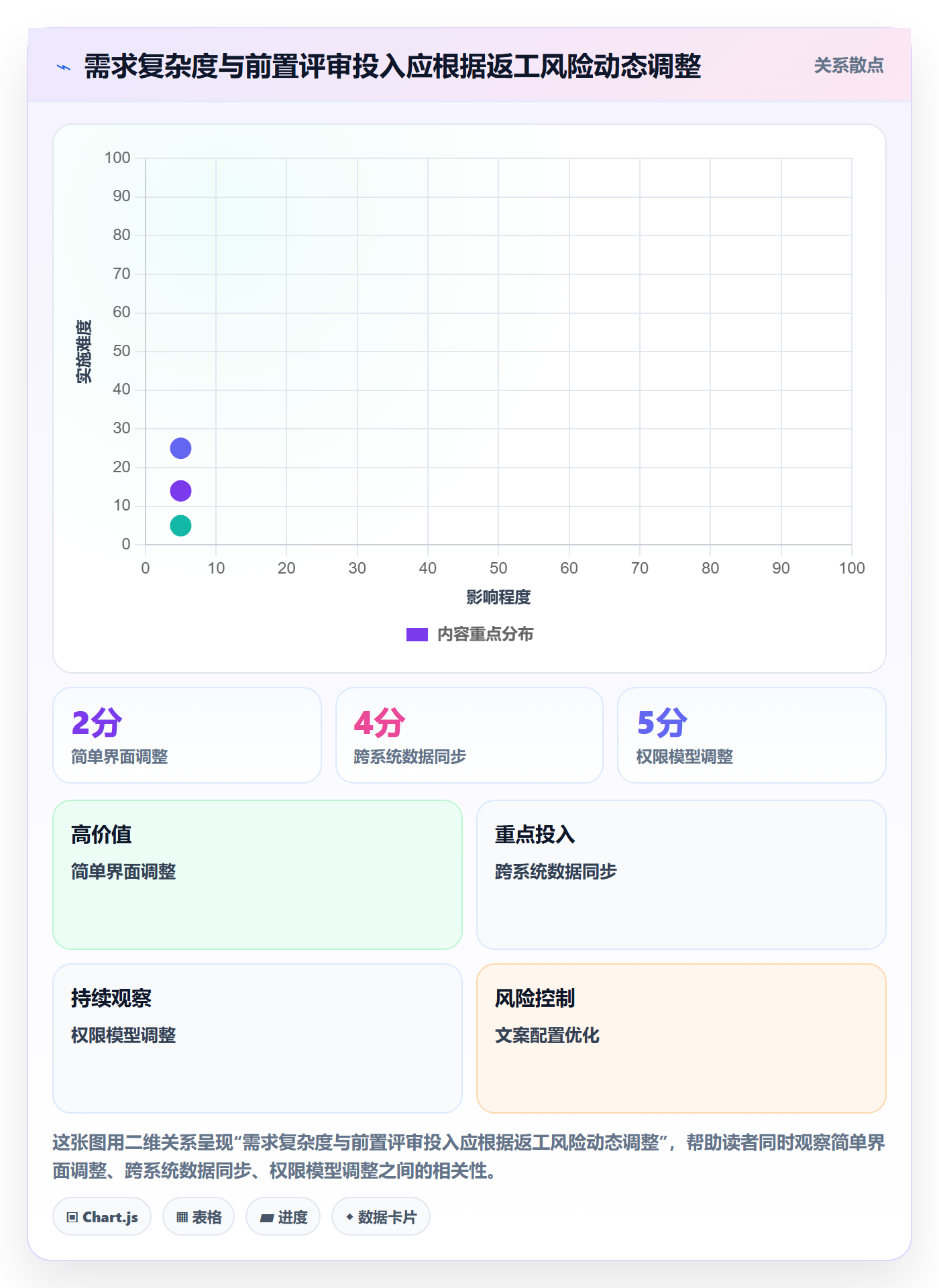 需求评审流程与规范:项目经理需求管理协同管理关键指标