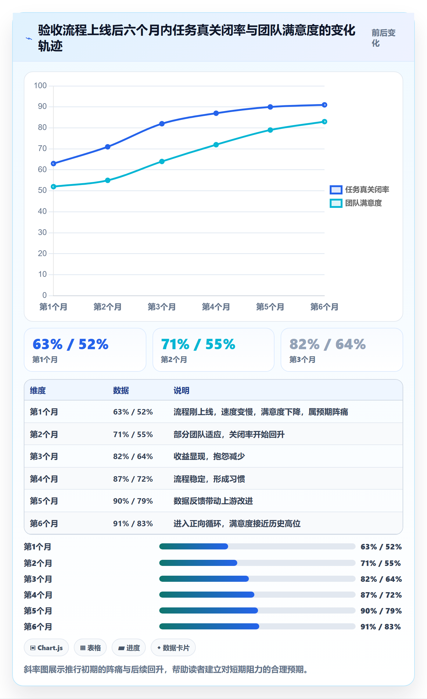 确认完成管理方法大全:项目负责人任务验收入门指南落地清单
