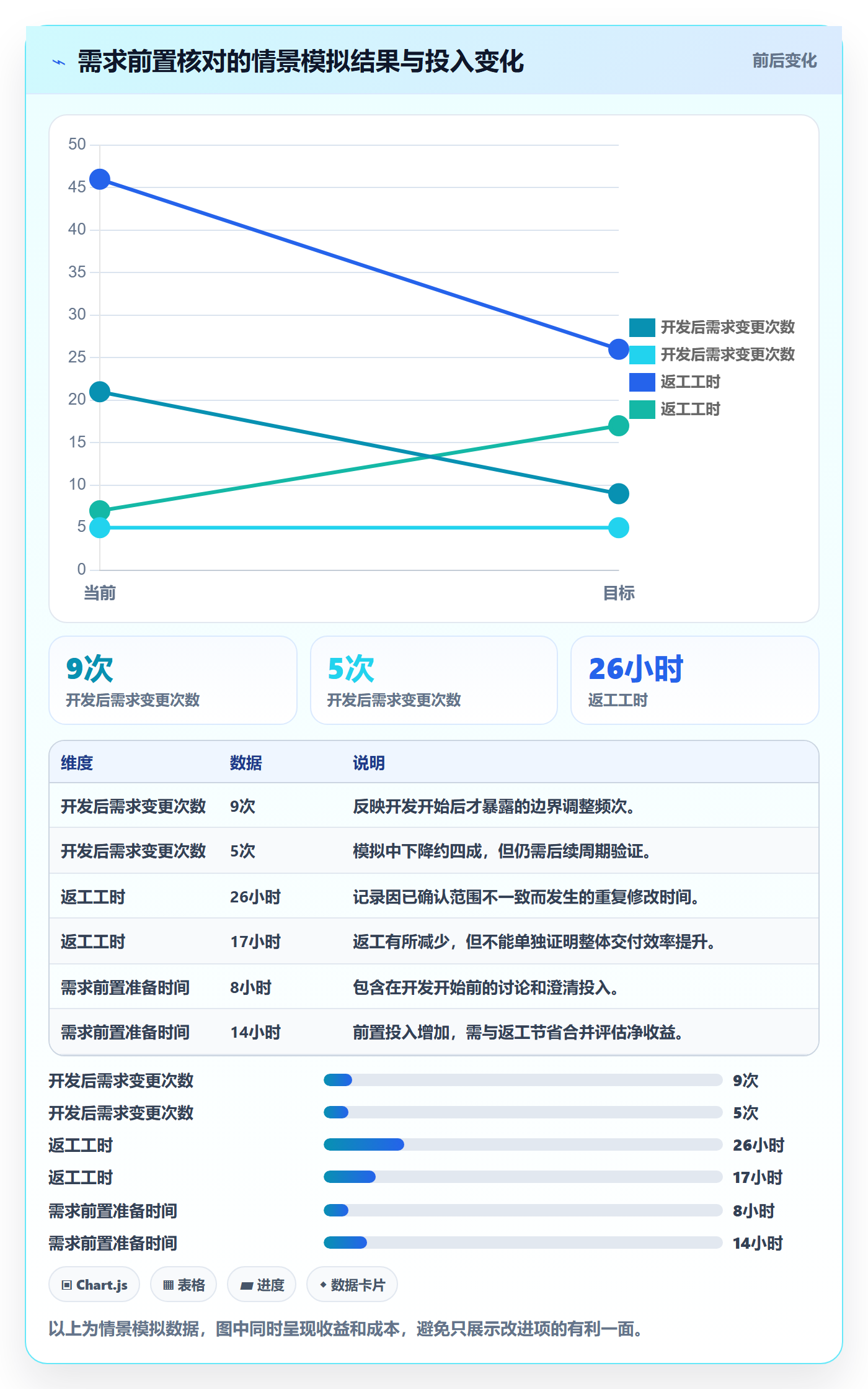 迭代复盘管理方法大全:研发团队迭代管理实操方法落地清单