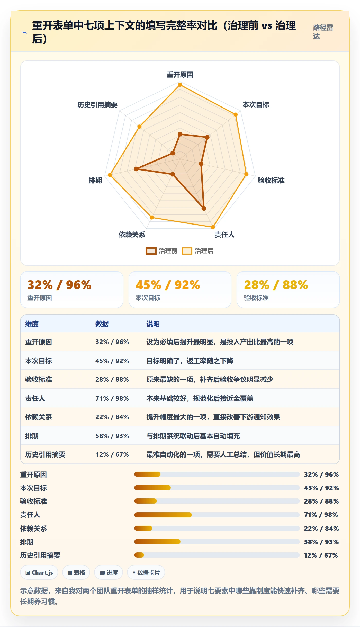 任务执行如何做好重开?项目成员效率提升与操作步骤