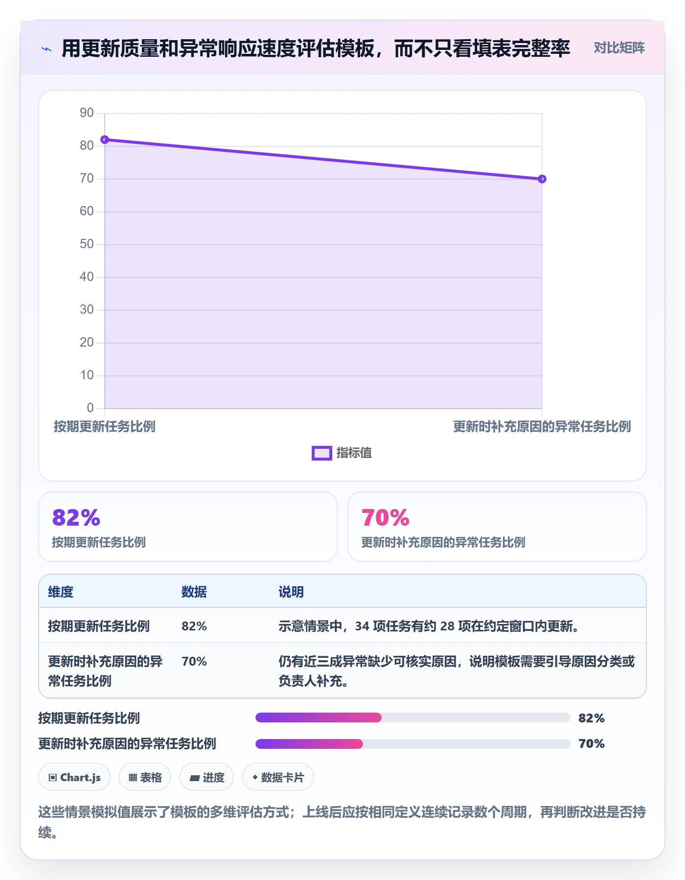 基线对比实操方法:项目成员提升甘特图效率的落地方案方法与模板