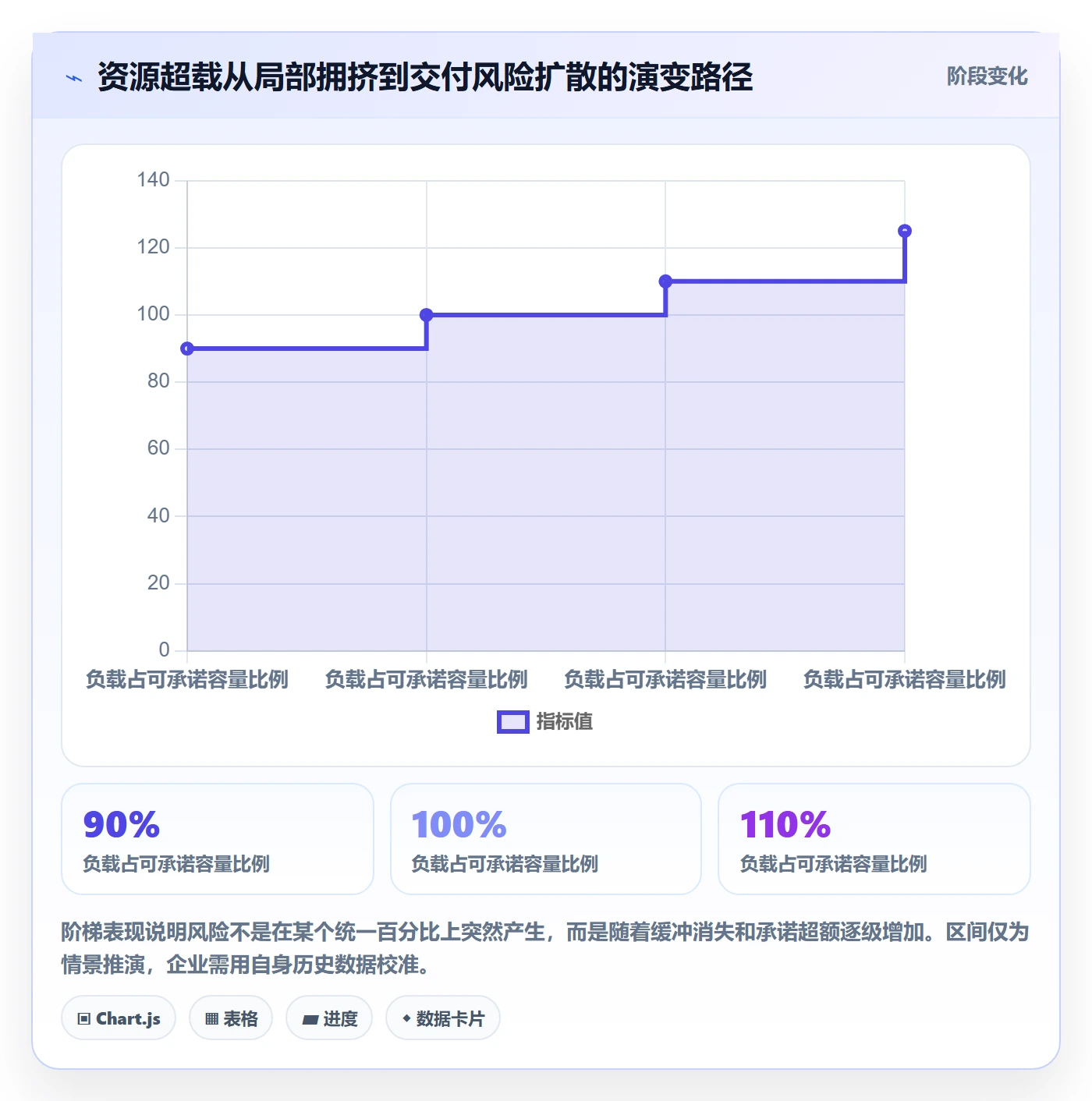 资源管理资源全流程：管理层流程优化与一文讲清