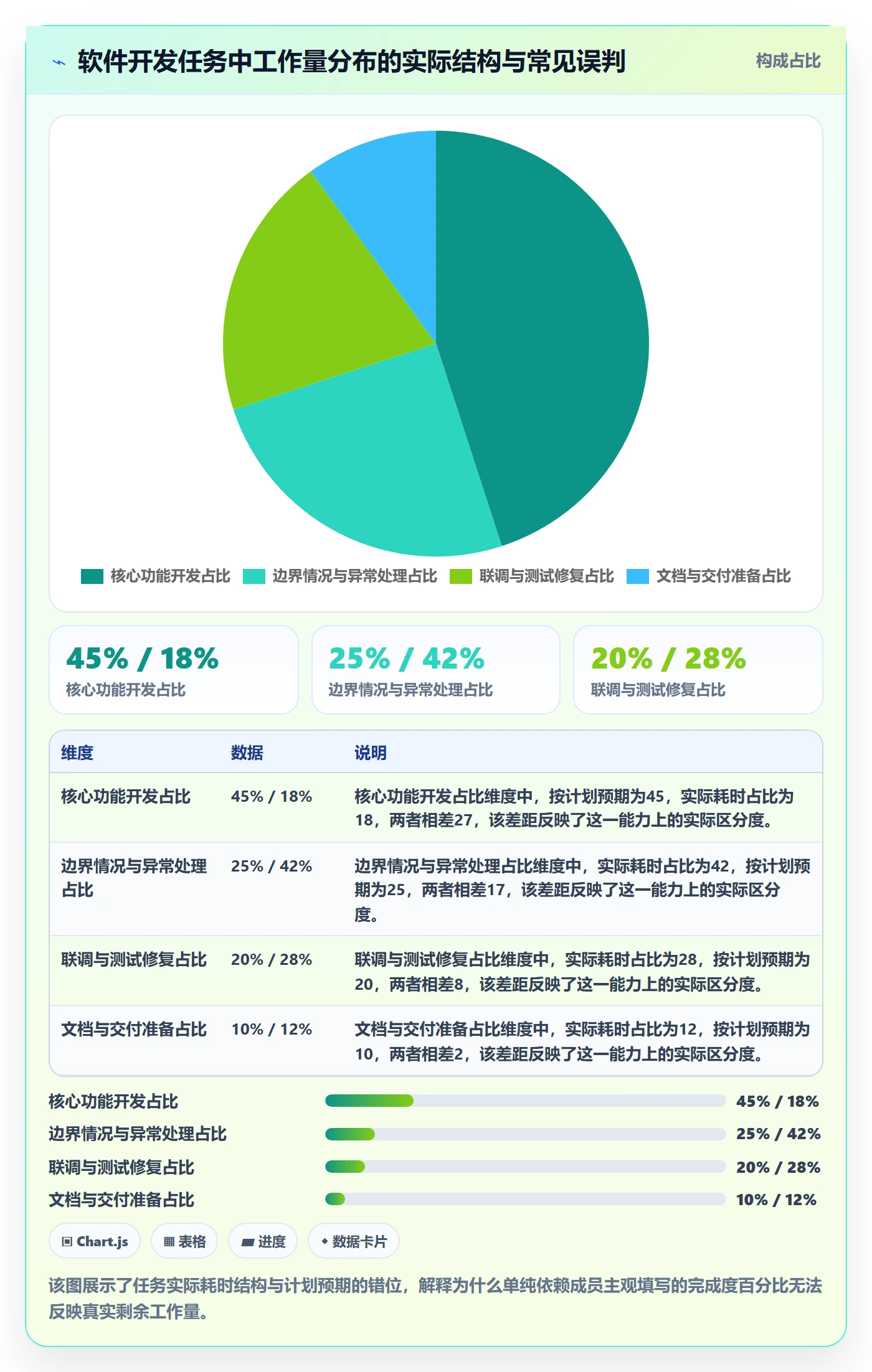 动态管理指南:项目成员如何做好进度跟踪,制度设计全流程