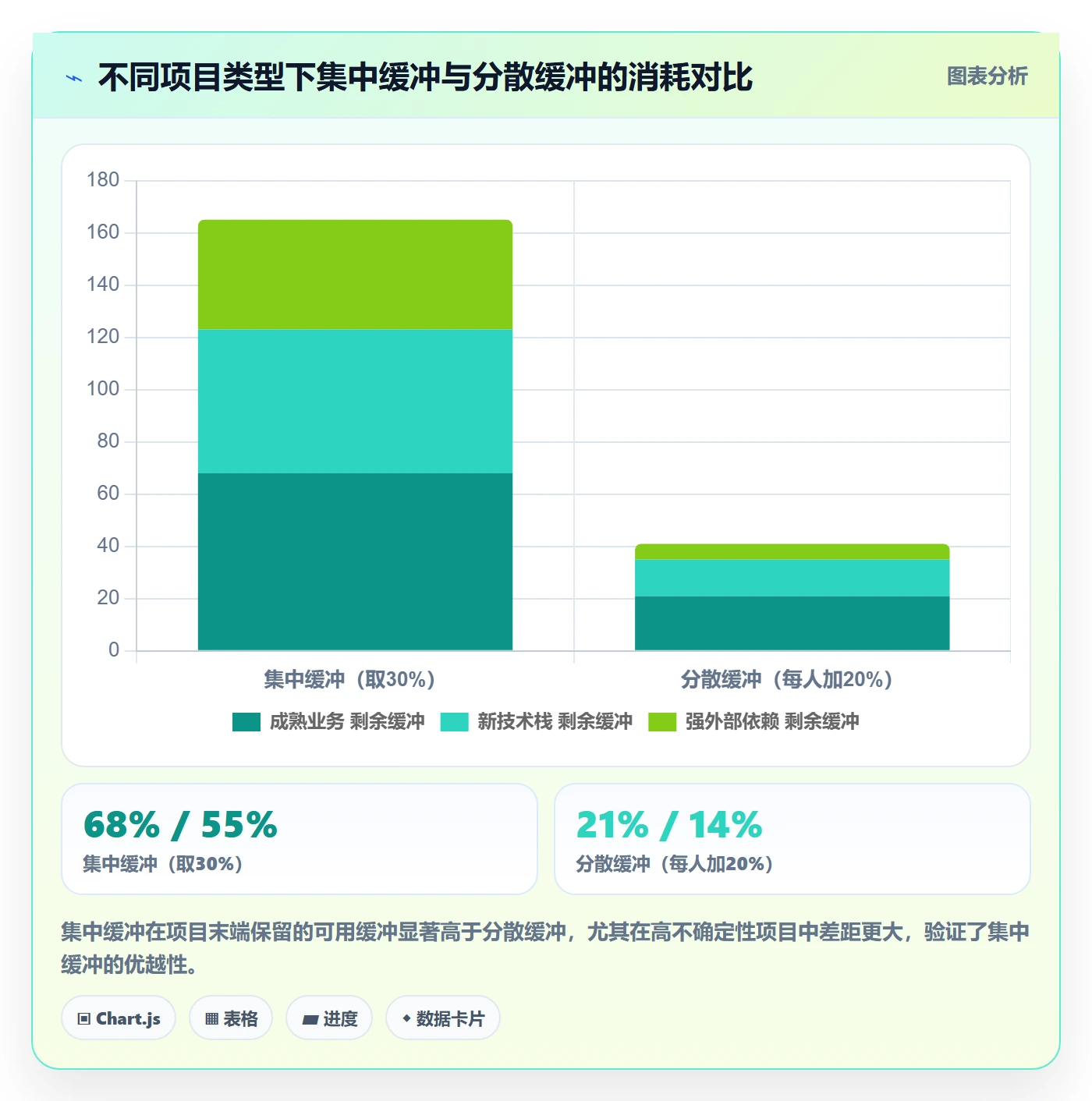 关键路径实操方法：研发团队提升任务依赖效率的实操方法方法与模板
