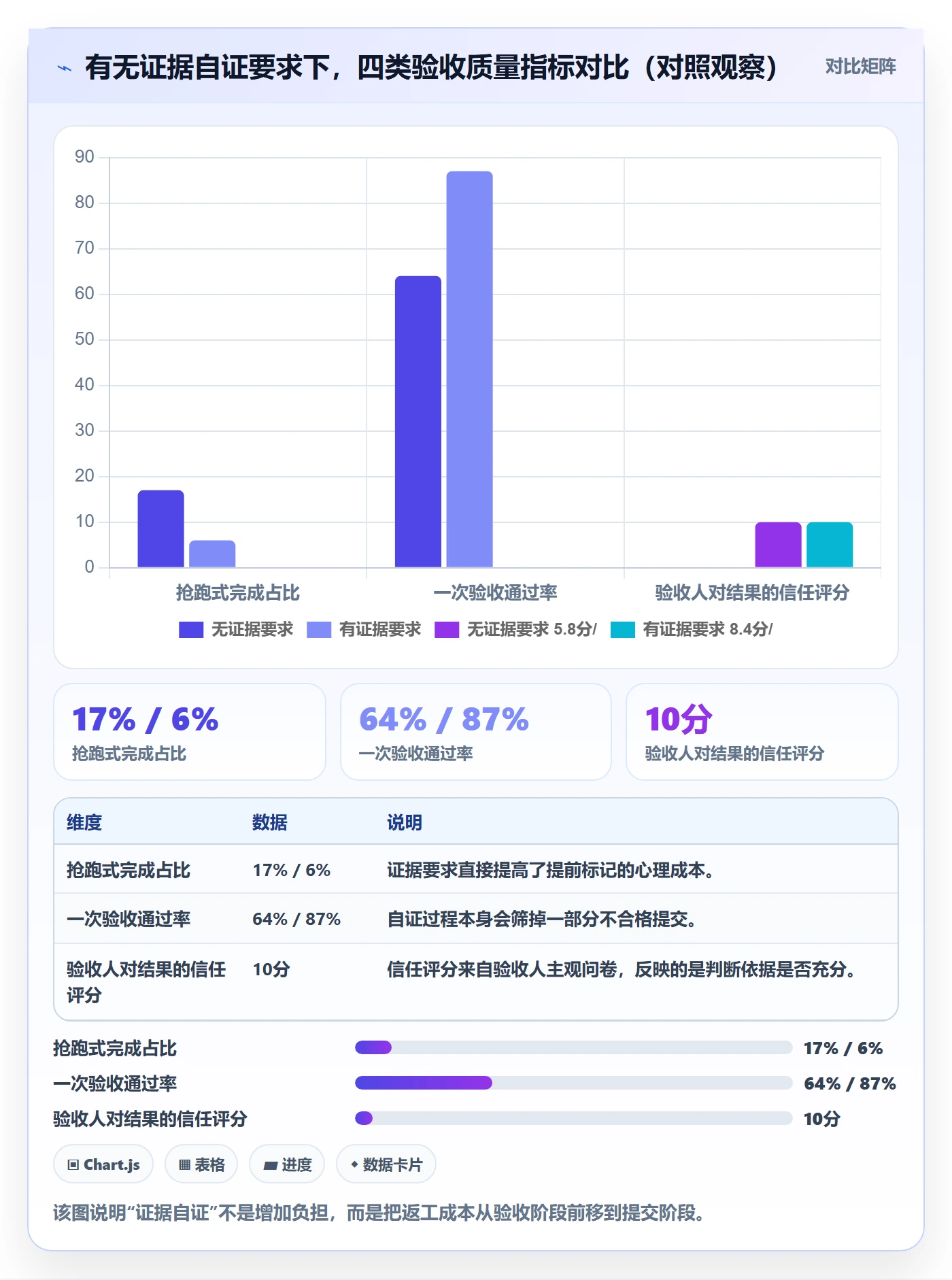 确认完成实操方法:管理层提升任务验收效率的协同管理方法与模板