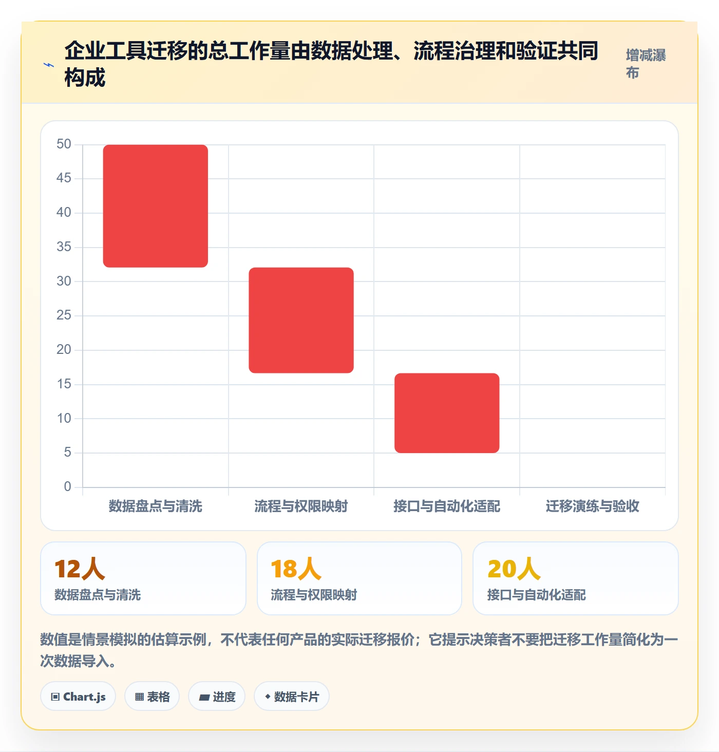 迭代最佳实践：企业管理者敏捷项目最佳实践，常见问题