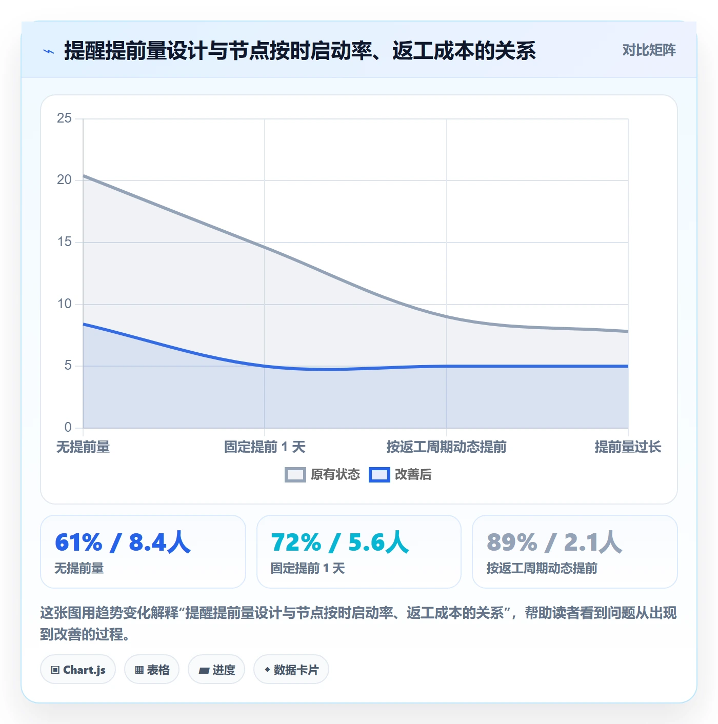 提前提醒管理指南：实施团队如何做好任务提醒，最佳实践全流程