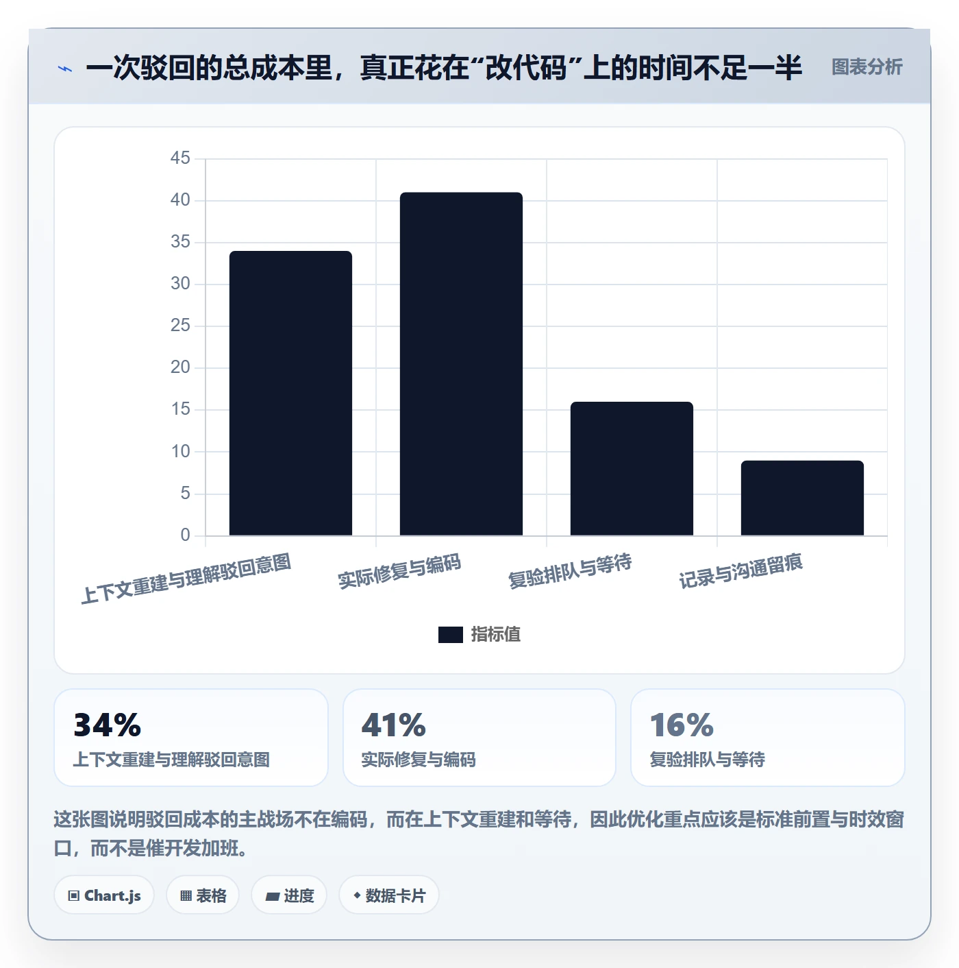 驳回管理方法大全：企业管理者任务验收实操方法落地清单
