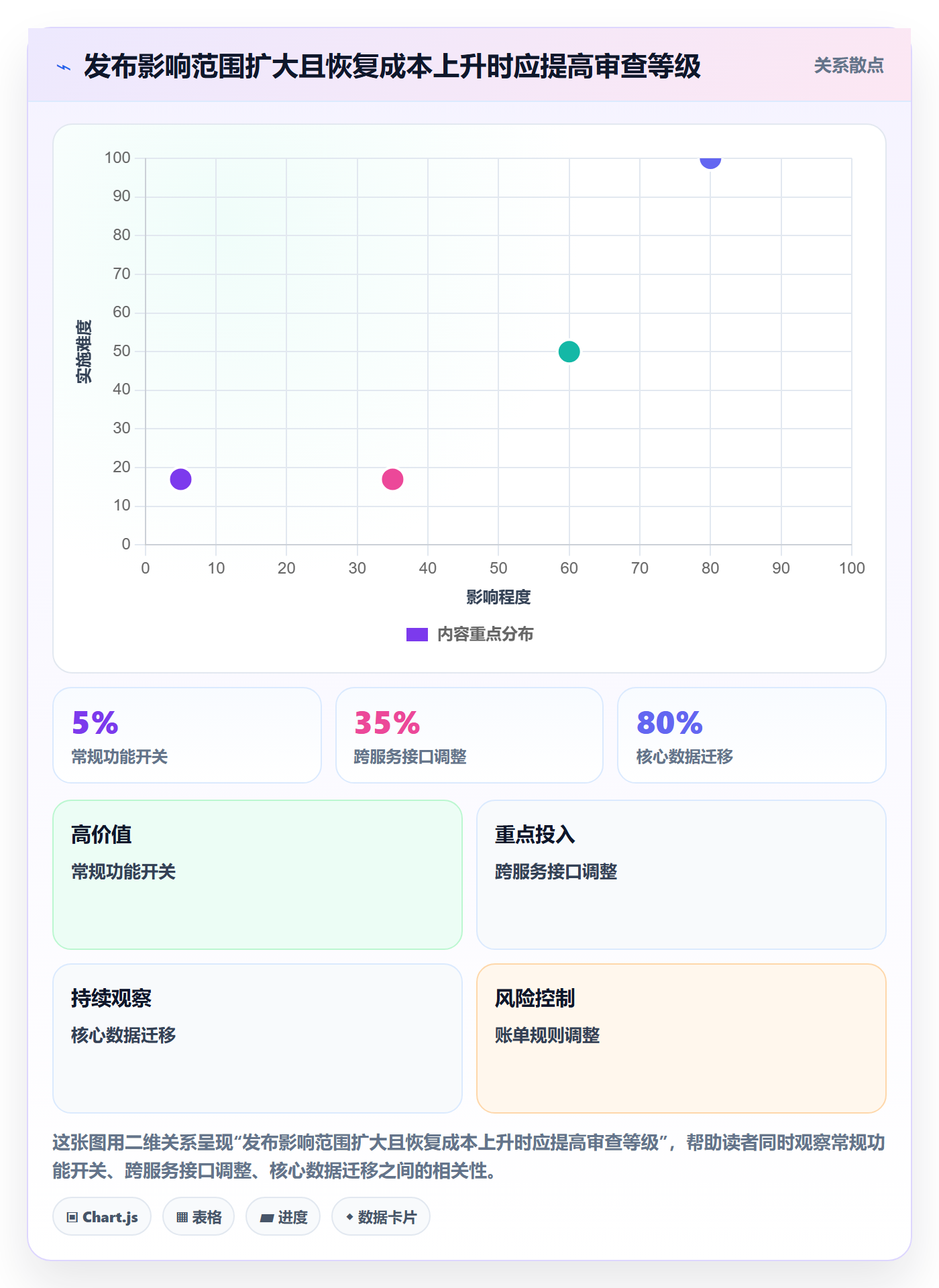 发布检查实操方法:管理层提升发布管理效率的制度设计方法与模板
