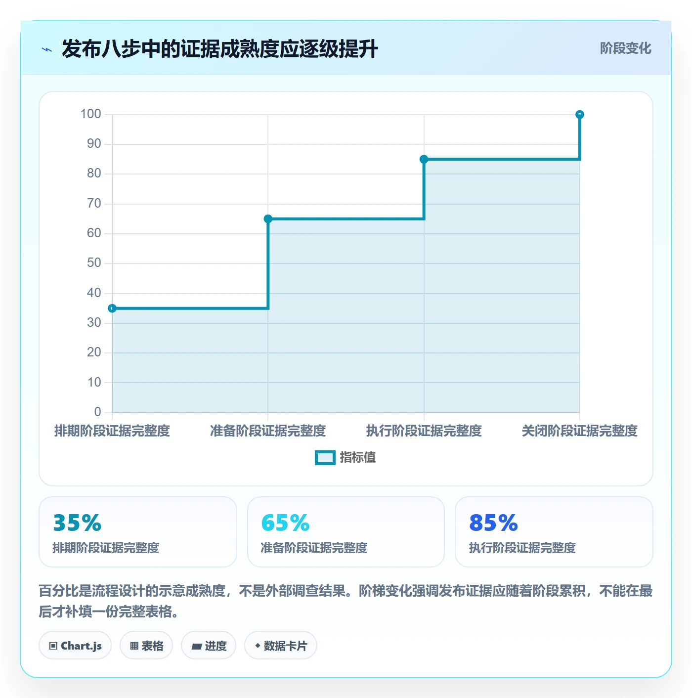 发布检查管理指南:项目成员如何做好发布管理,落地方案全流程