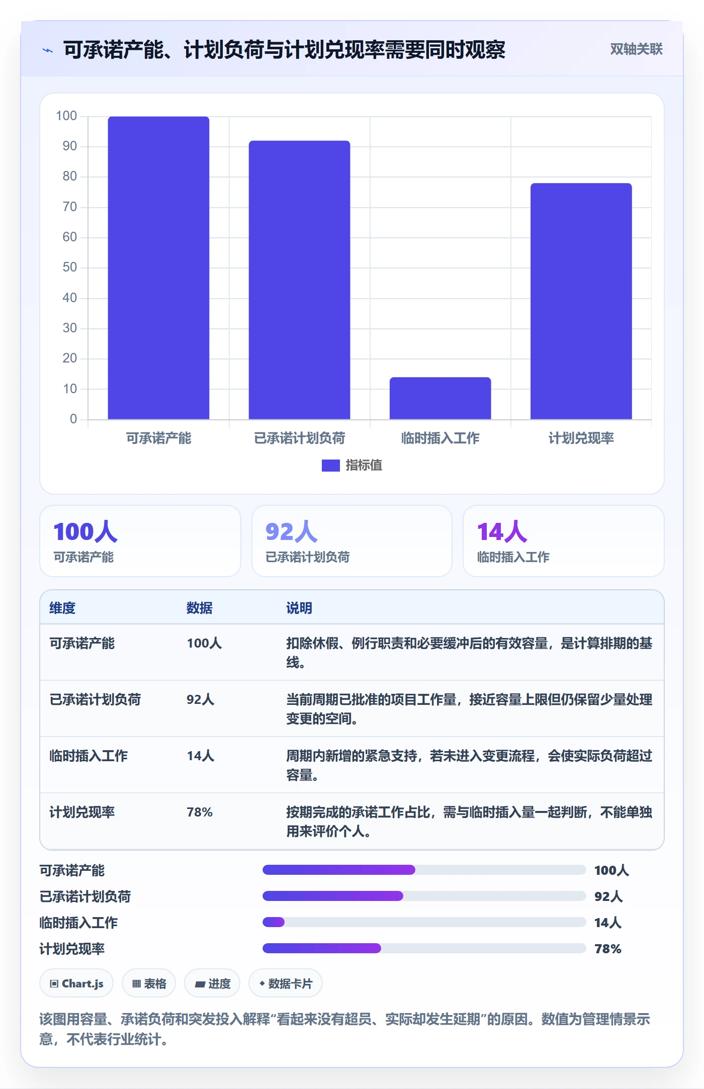 角色实操方法：实施团队提升资源管理效率的协同管理方法与模板