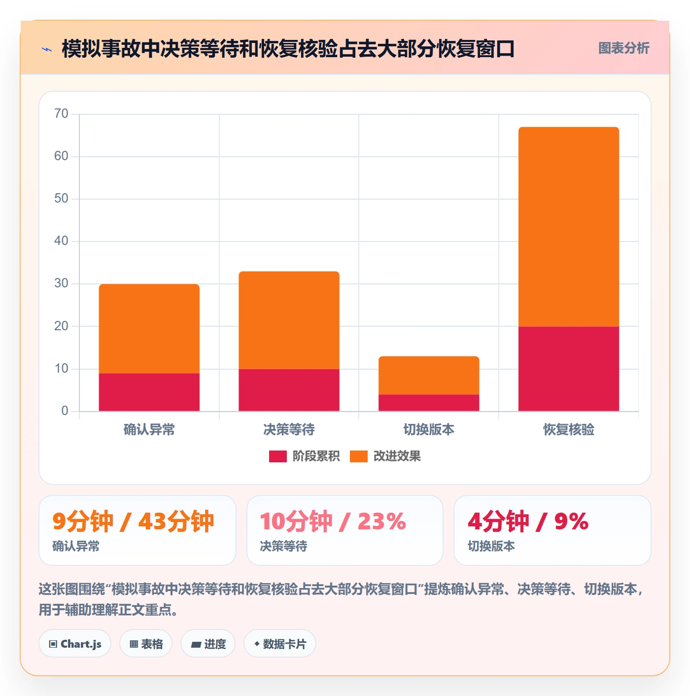 回滚流程与规范:实施团队发布管理效率提升关键指标