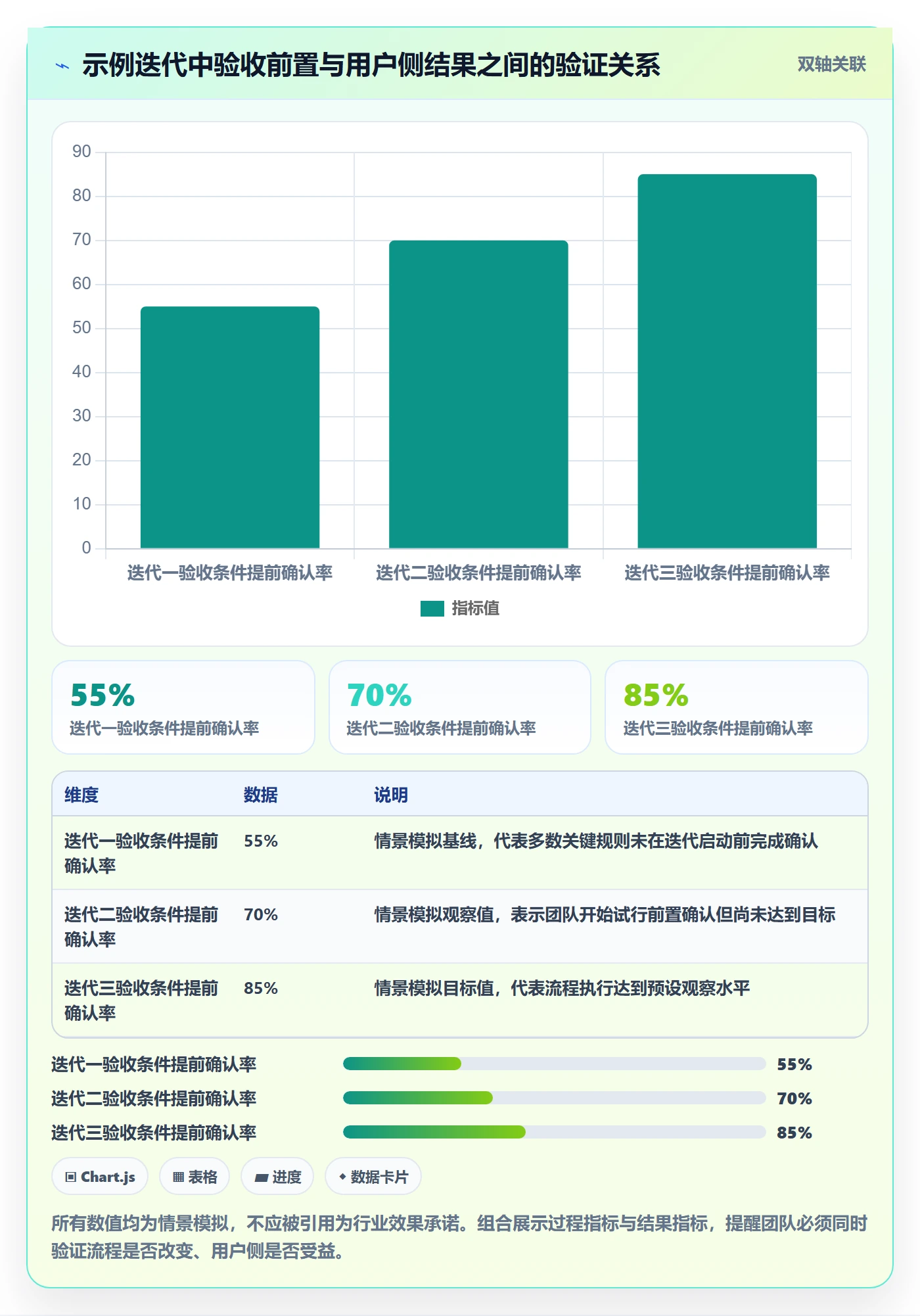 迭代管理如何做好迭代复盘？跨部门团队最佳实践与操作步骤