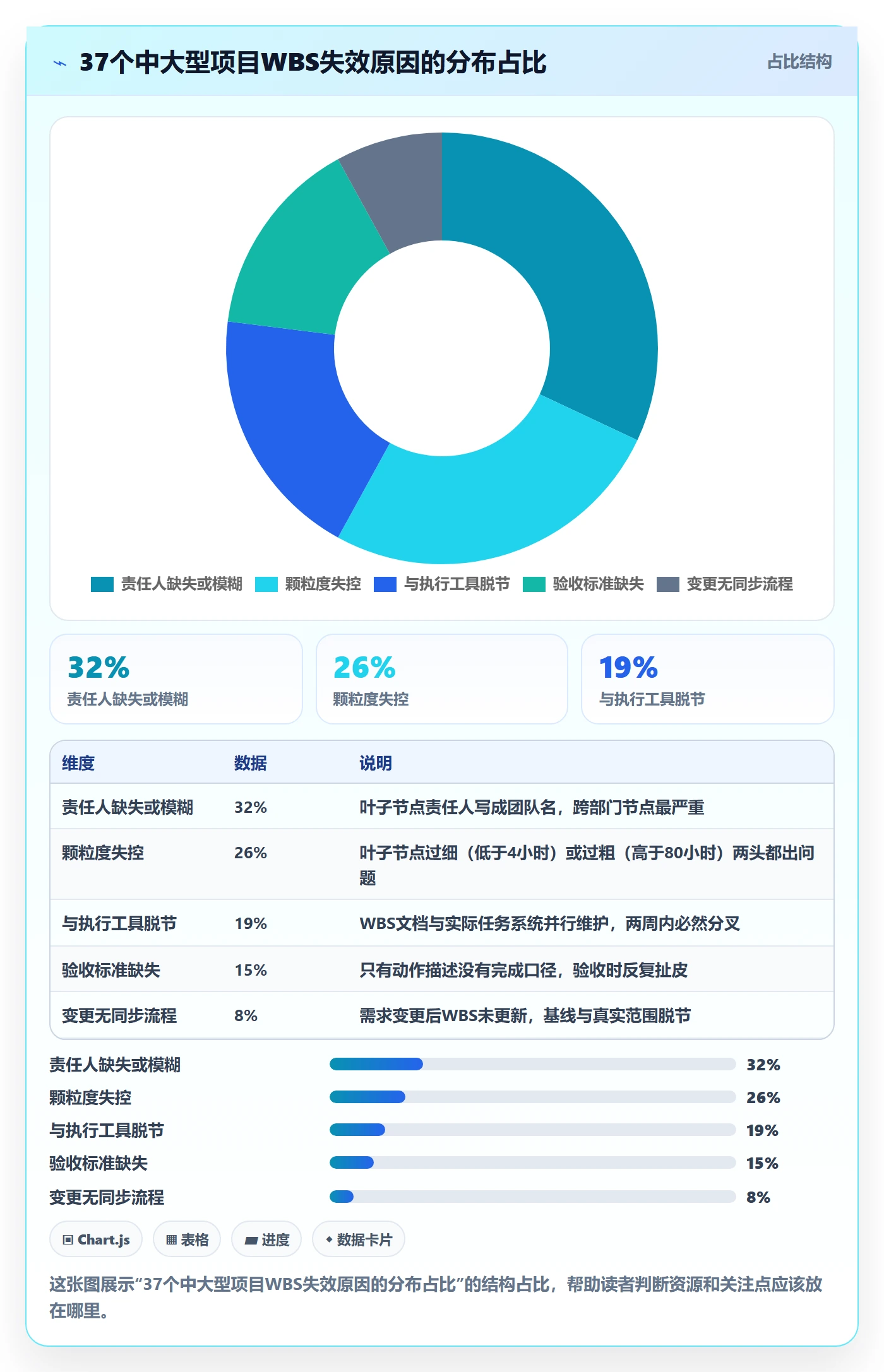 WBS落地方案：项目成员开展项目范围的入门指南案例解析