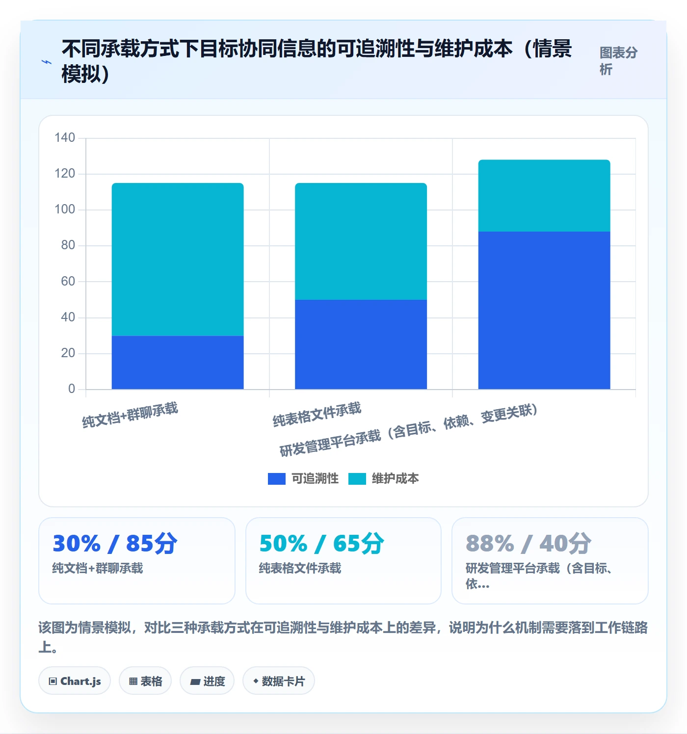 目标对齐最佳实践:研发团队项目目标协同管理,常见问题