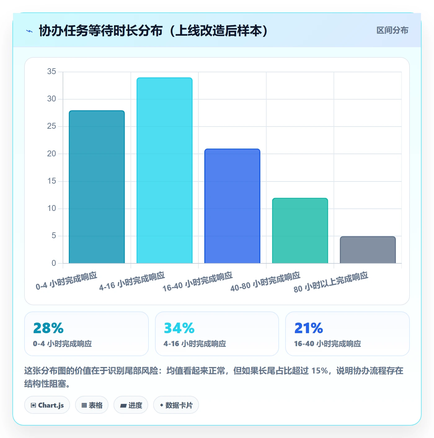 任务分派协办全流程:研发团队入门指南与一文讲清