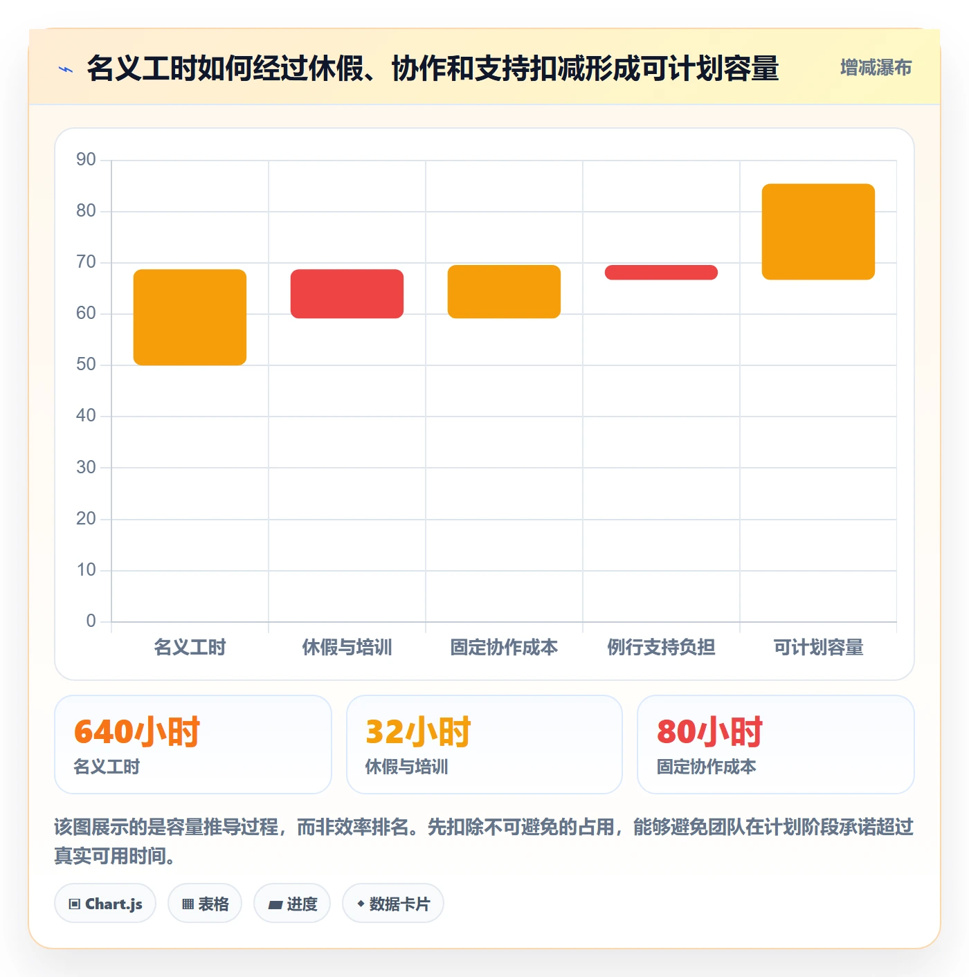 投入比例实操方法:研发团队提升人力资源计划效率的协同管理方法与模板