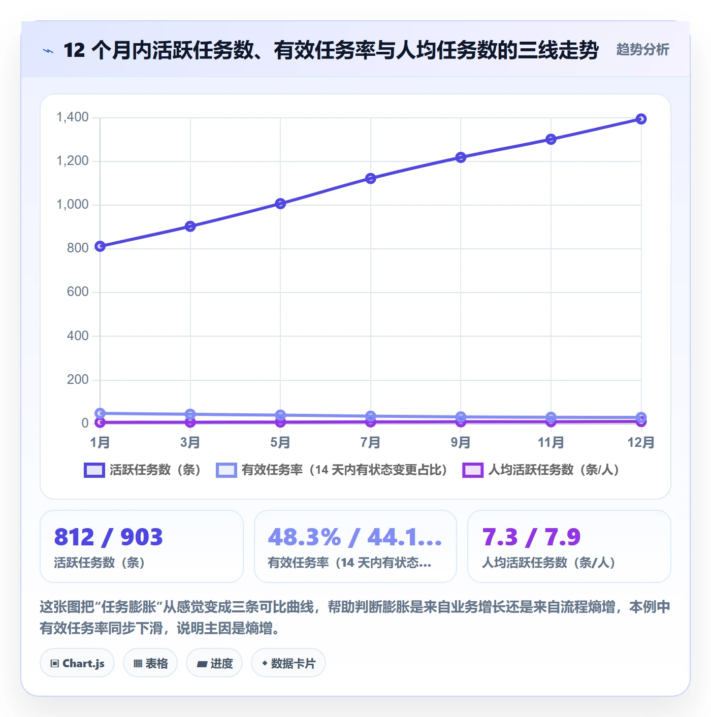 任务管理任务合并全流程:研发团队数据分析与一文讲清